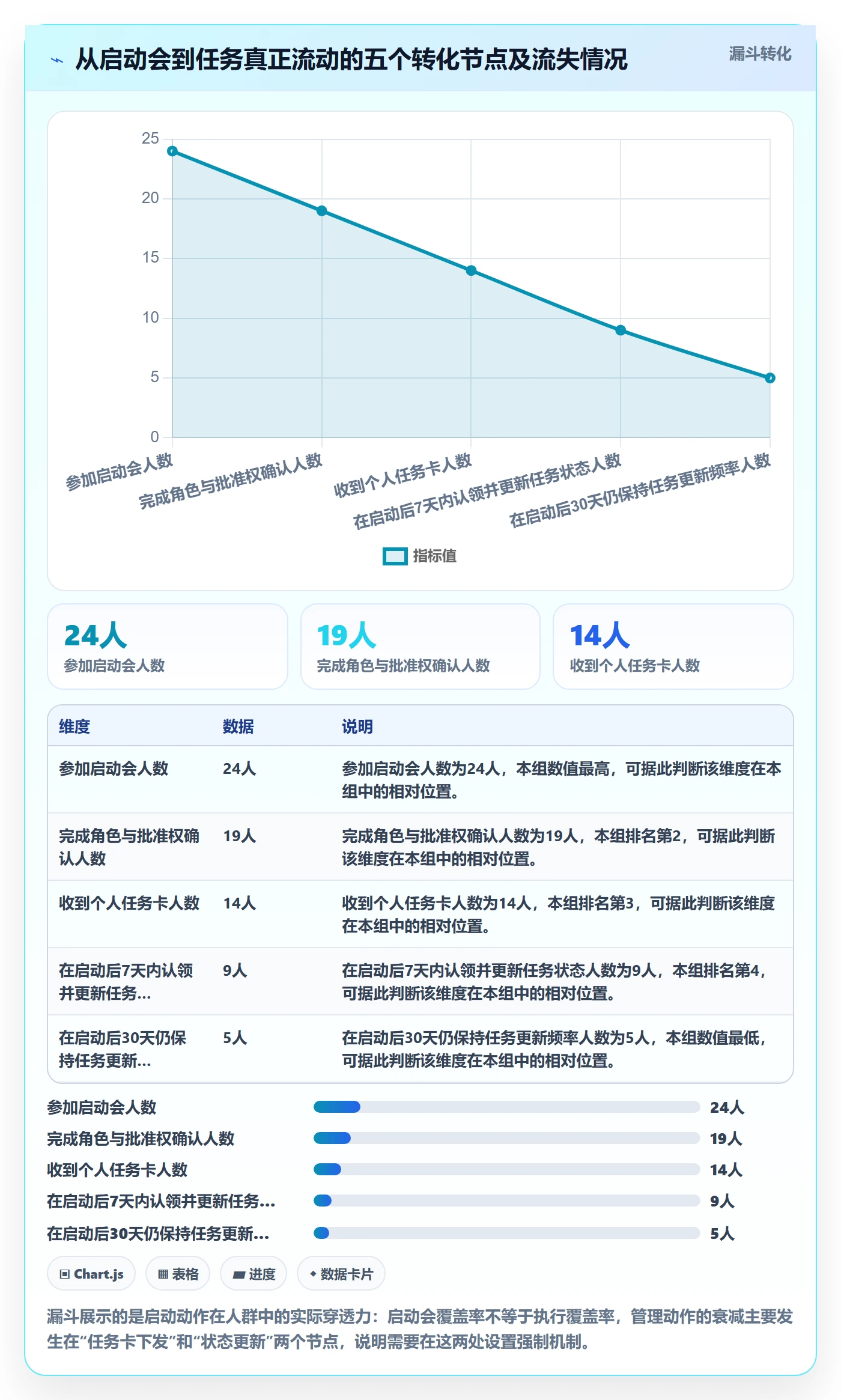 开始怎么做？实施团队实操方法：任务执行从0到1