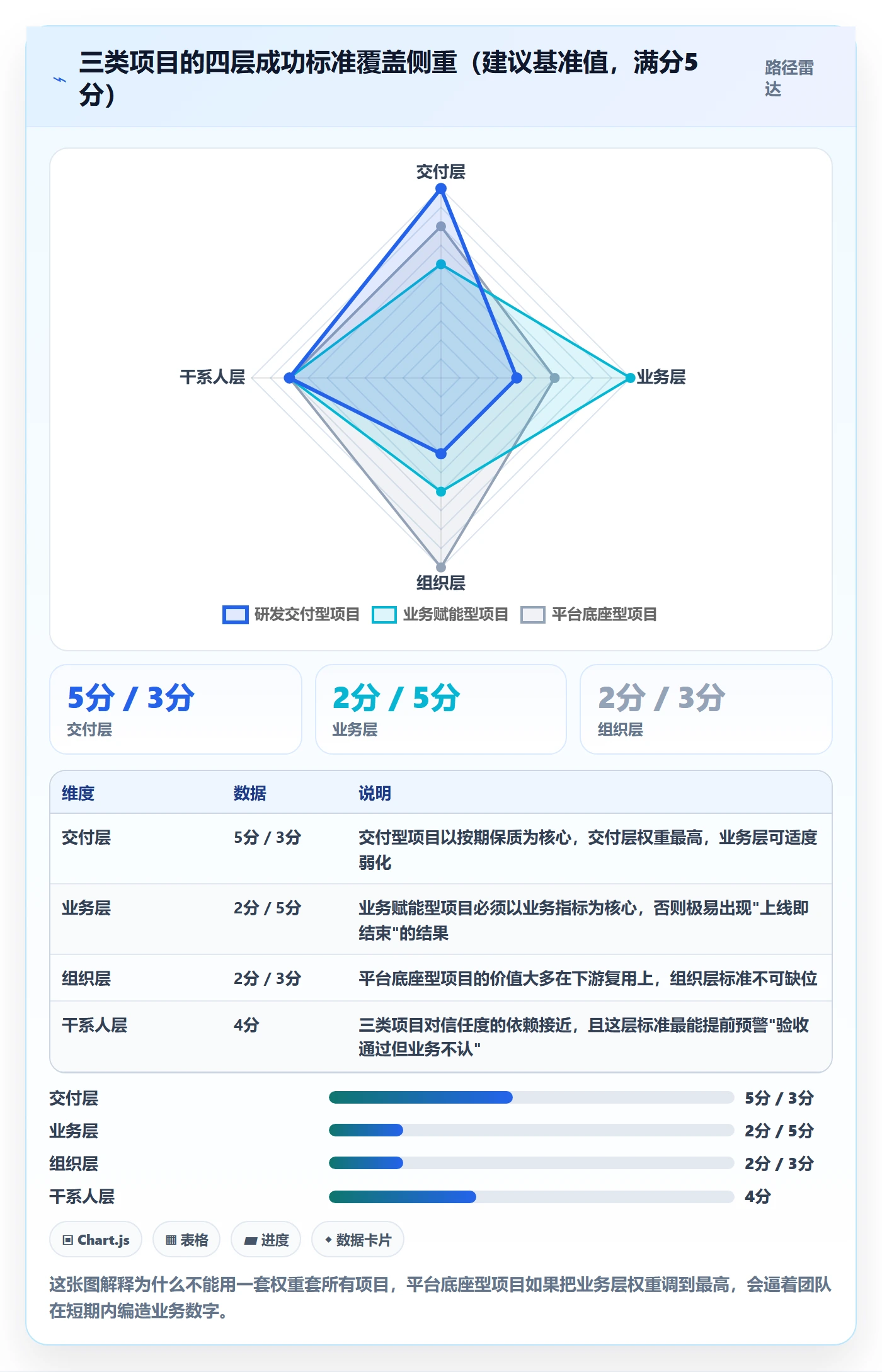 成功标准落地方案:PMO开展项目目标的效率提升案例解析