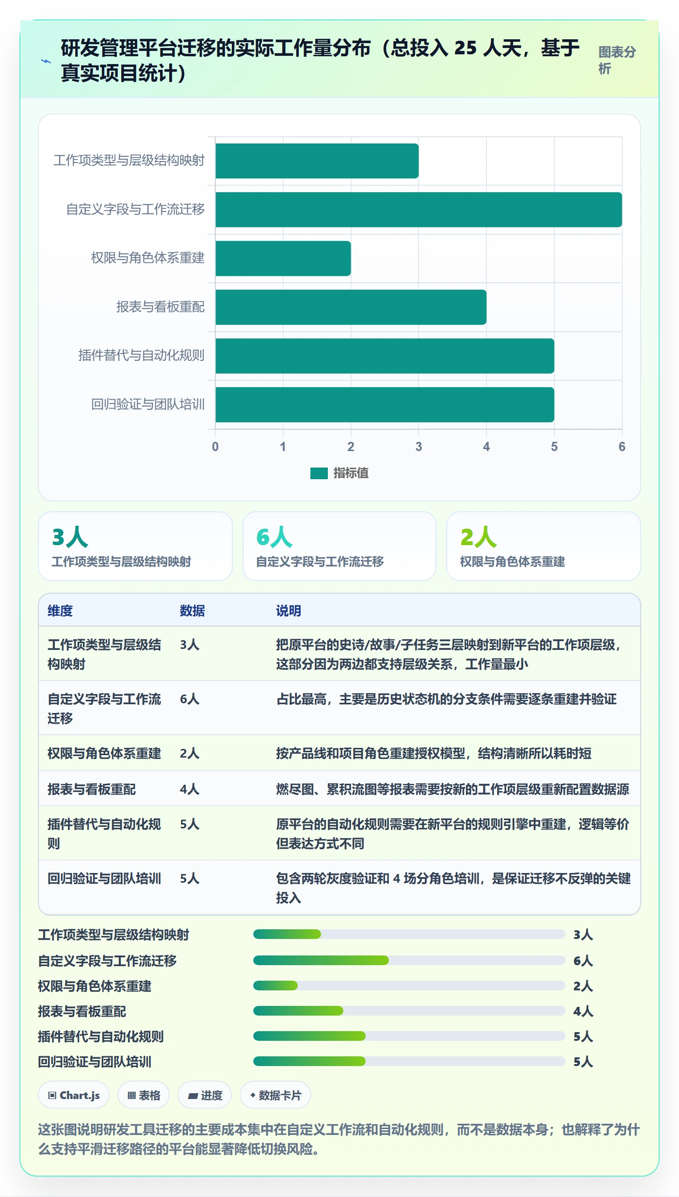 项目范围如何做好工作分解？产品经理落地方案与操作步骤