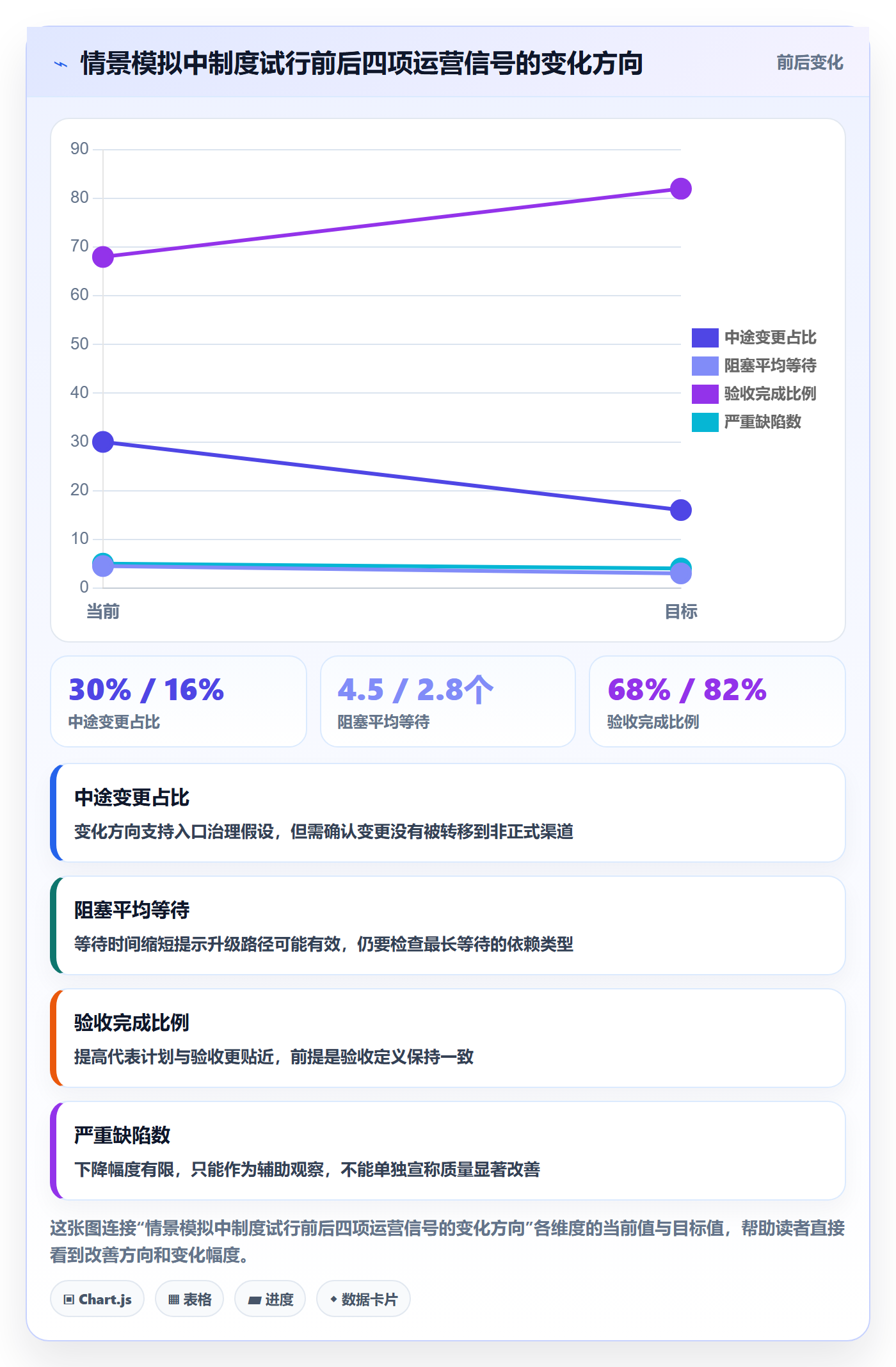 Sprint落地方案:管理层开展迭代管理的制度设计案例解析