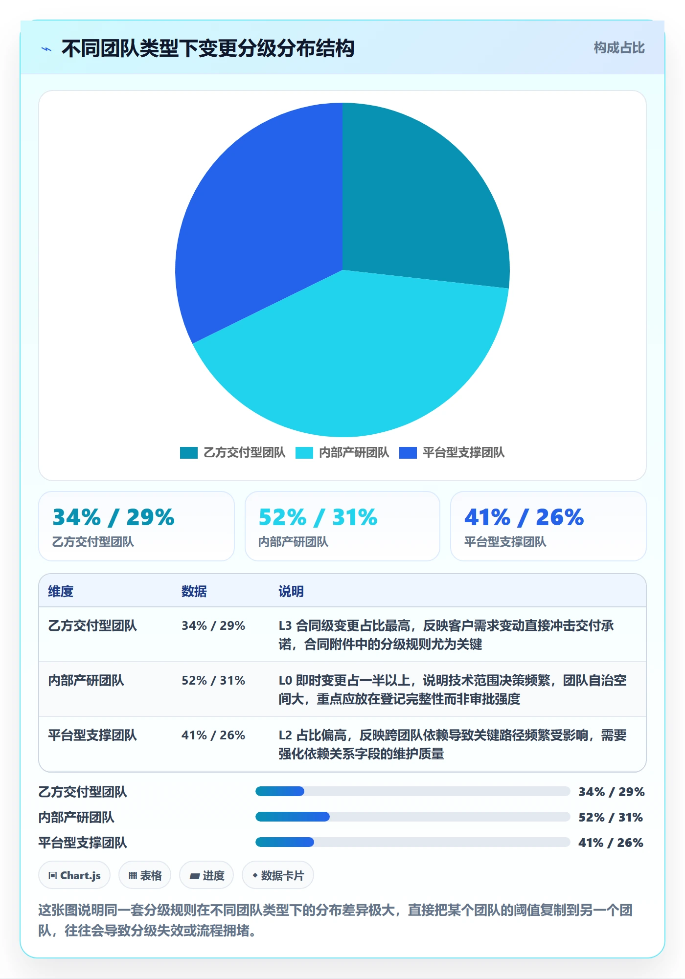 交付范围流程与规范:项目成员项目范围制度设计关键指标
