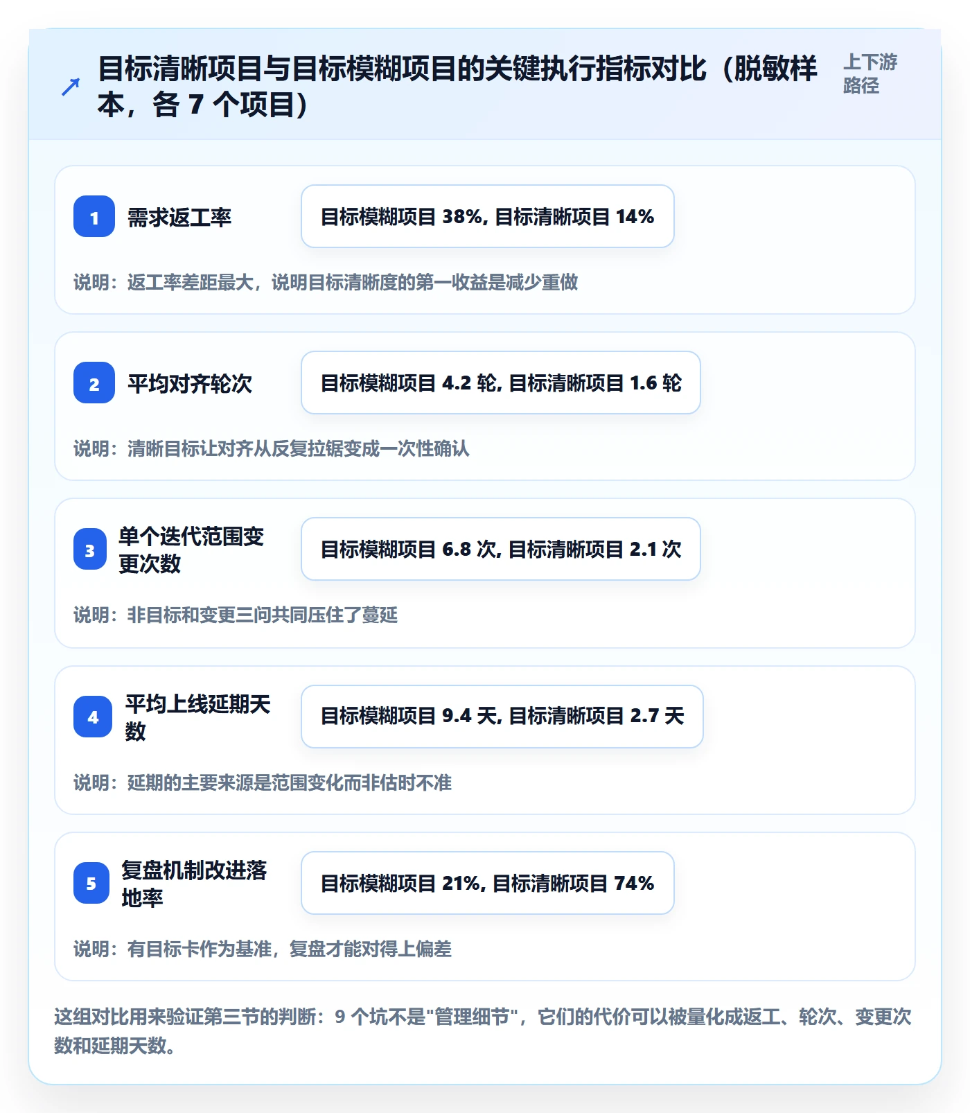 项目目标项目目标教程:产品经理效率提升,避坑指南