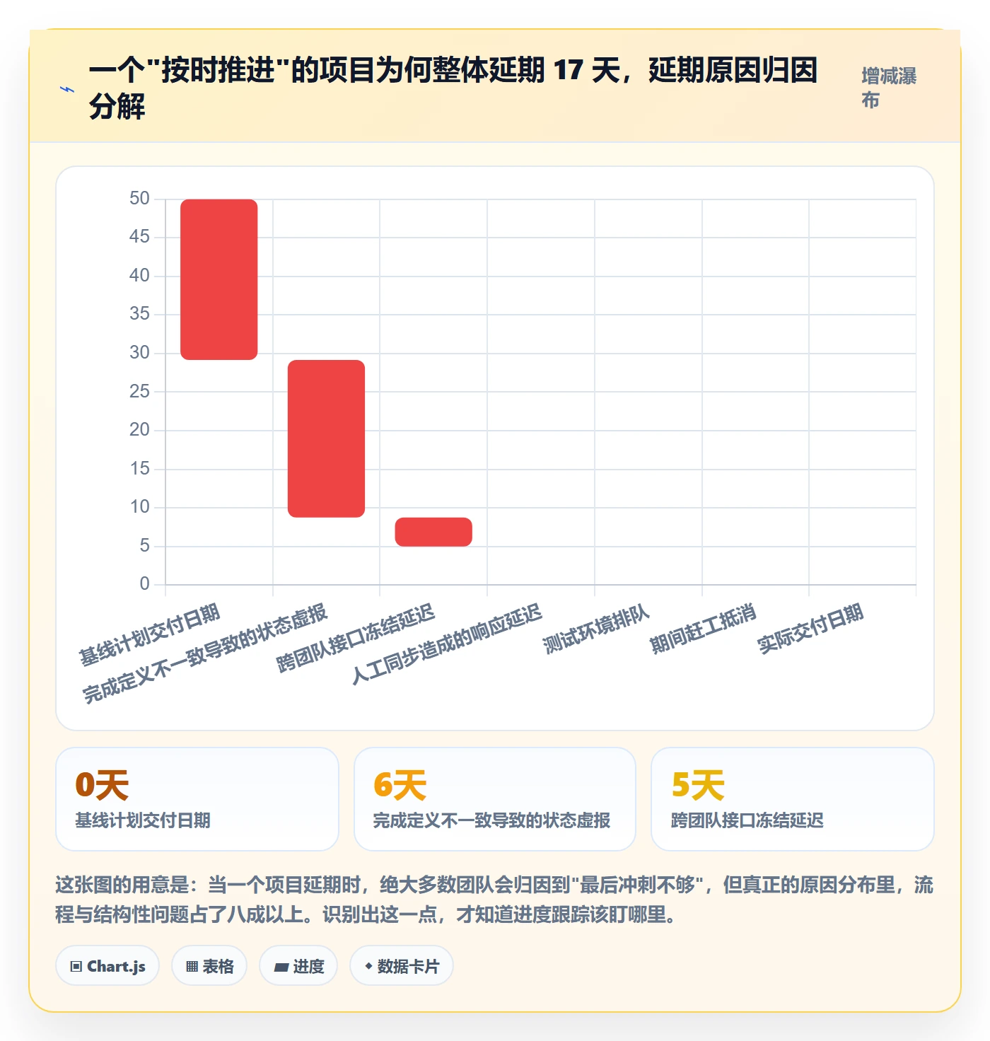动态实操方法：产品经理提升进度跟踪效率的入门指南方法与模板
