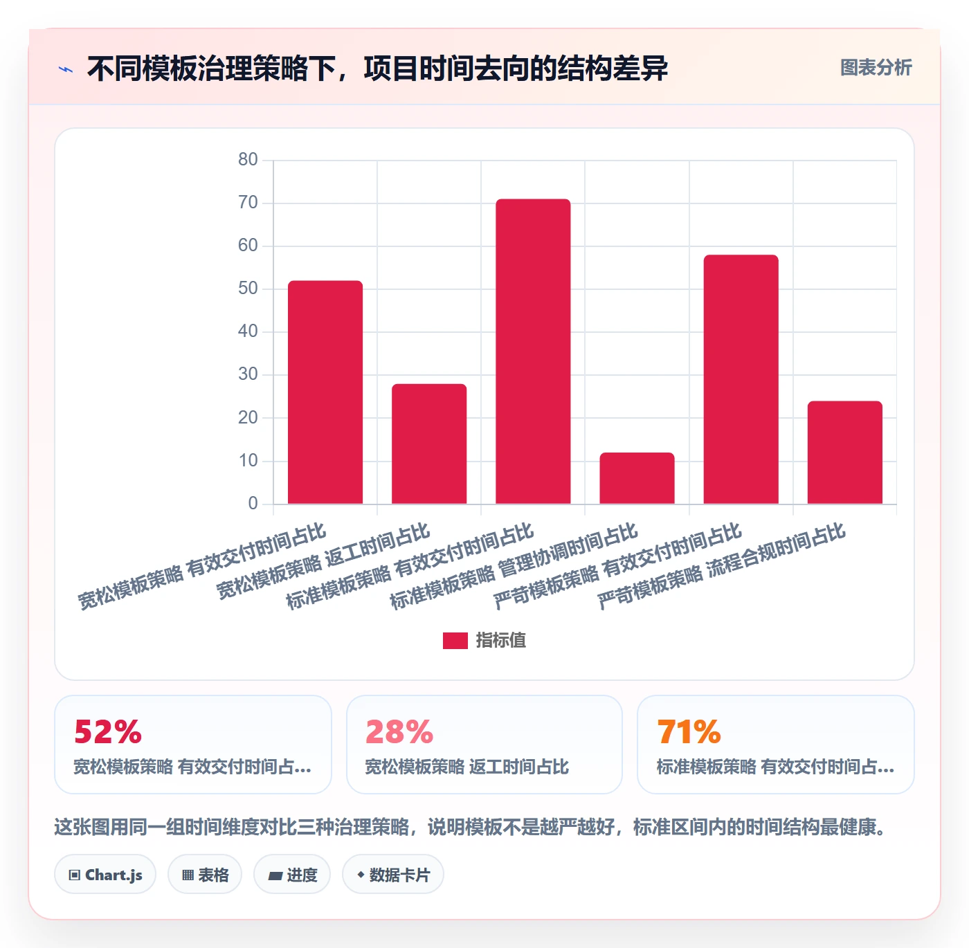项目模板模板阶段教程:项目负责人入门指南,避坑指南