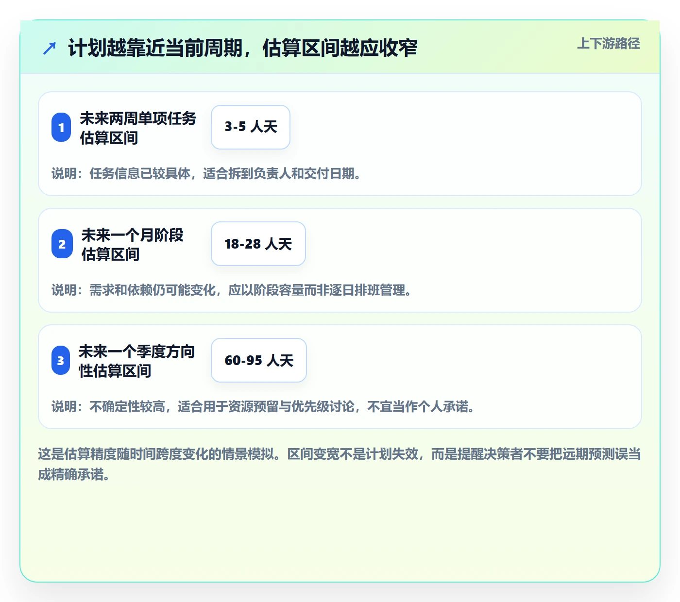 资源占用管理指南：项目成员如何做好资源管理，最佳实践全流程