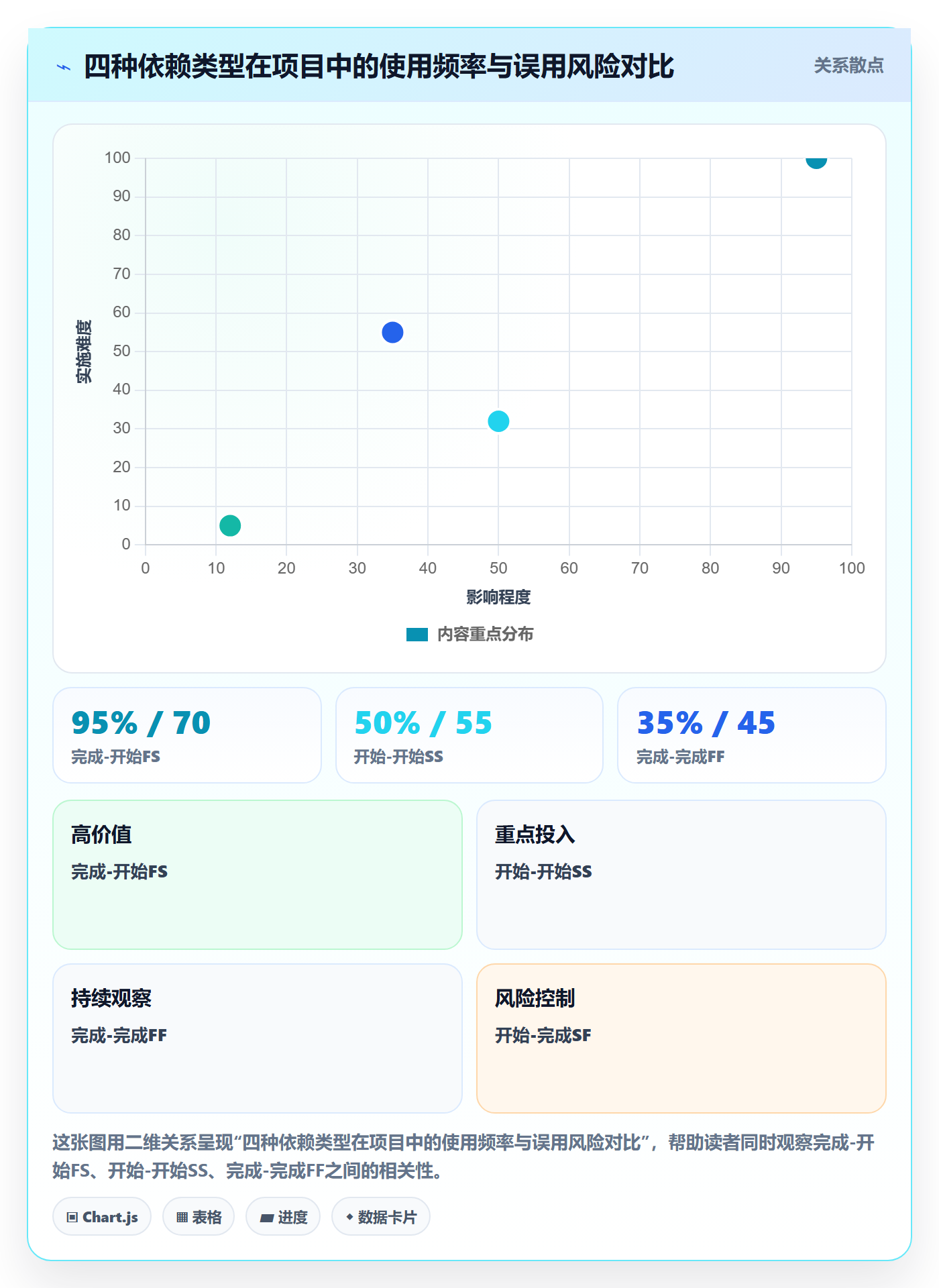 后置任务怎么做?企业管理者效率提升:任务依赖从0到1