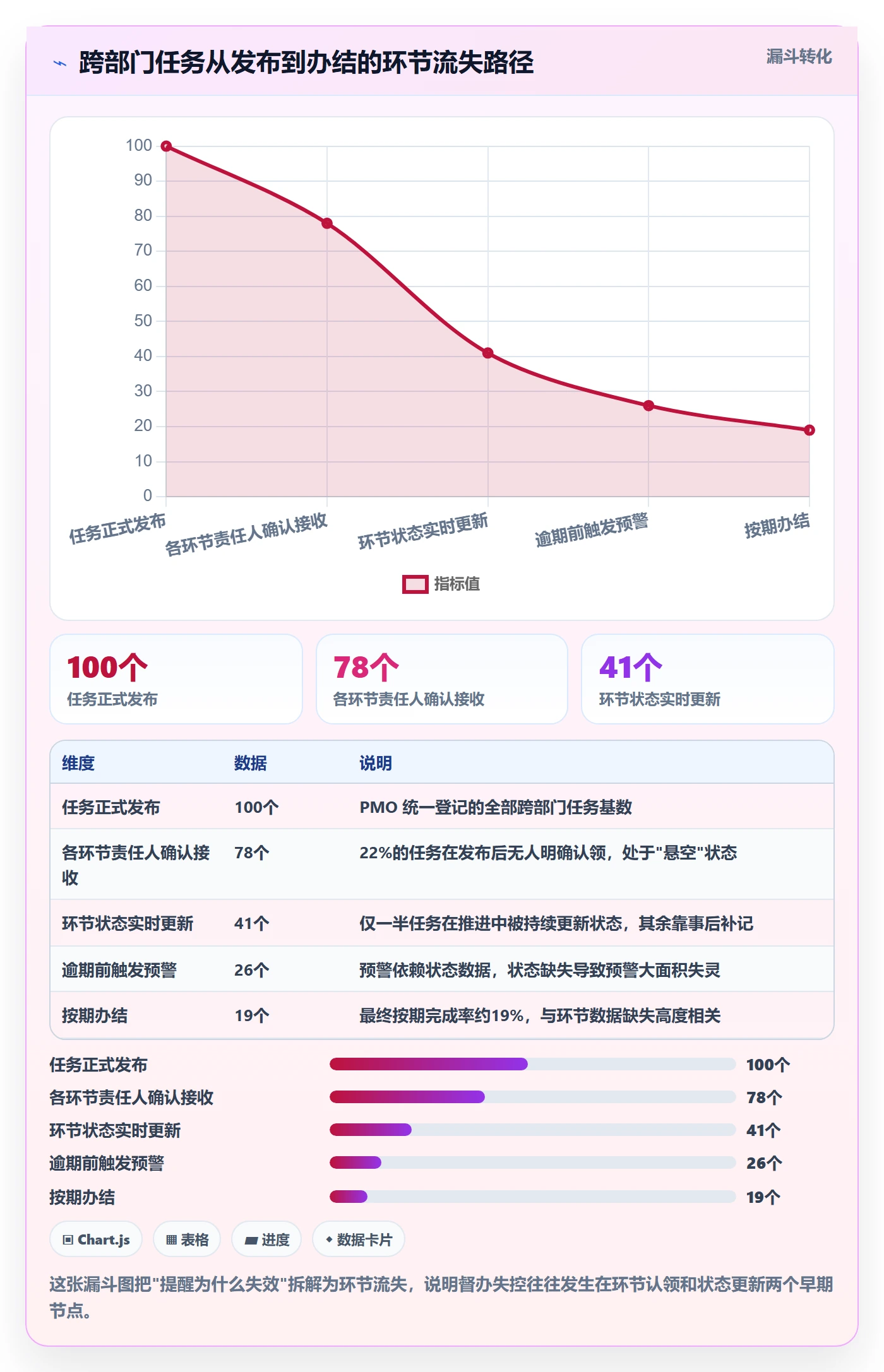 任务提醒如何做好督办?跨部门团队数据分析与操作步骤