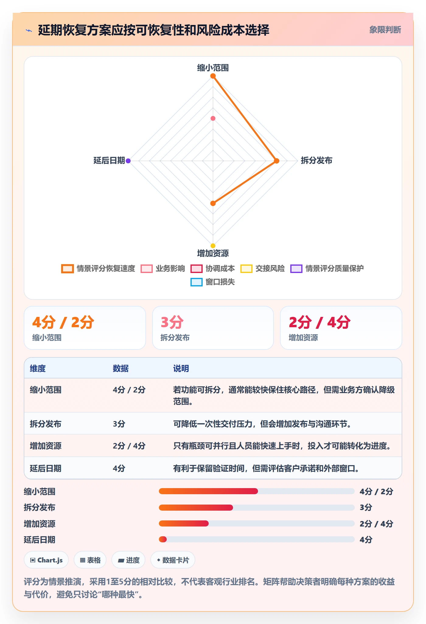 进度跟踪如何做好追踪?项目负责人效率提升与操作步骤