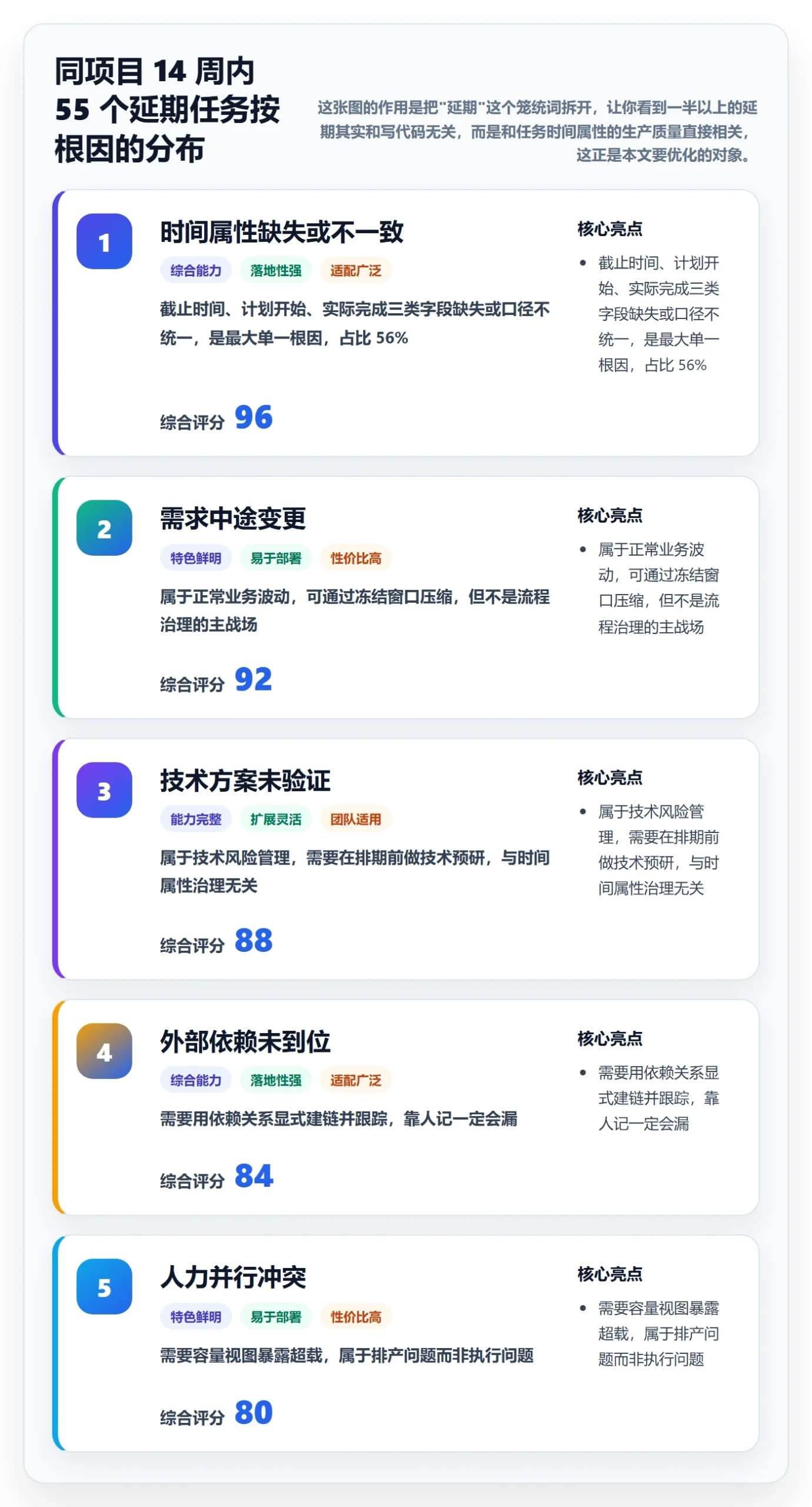 截止时间实操方法：项目成员提升任务属性效率的流程优化方法与模板