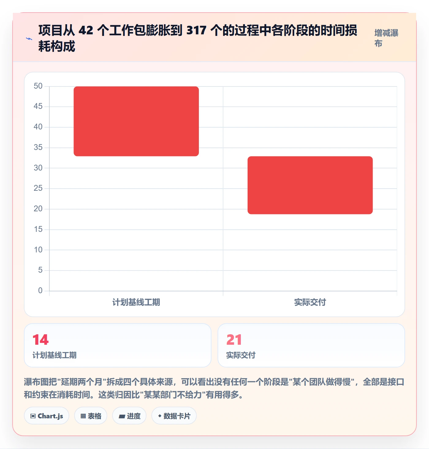 项目范围如何做好工作分解?跨部门团队流程优化与操作步骤