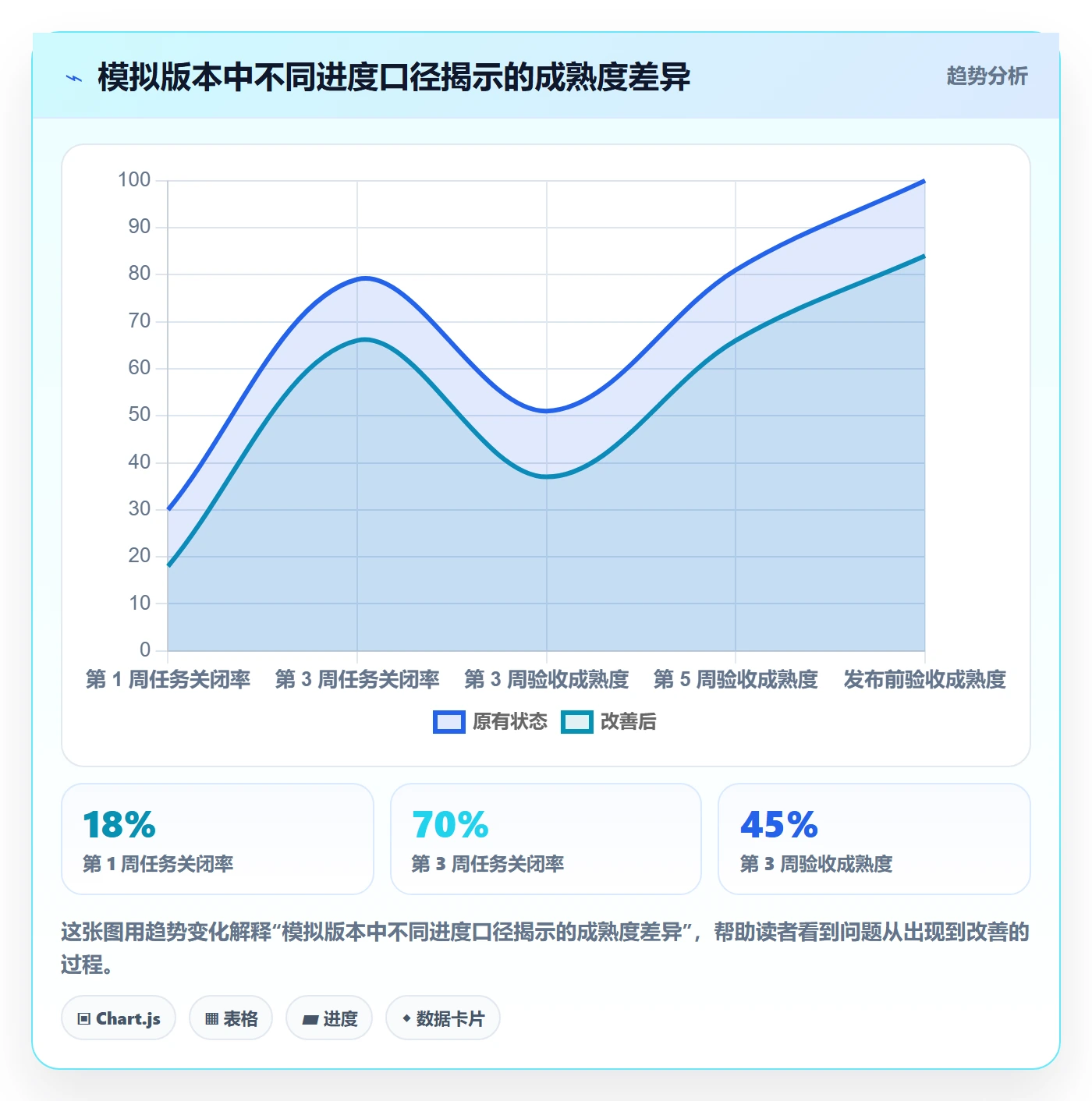 版本计划最佳实践:项目经理版本管理效率提升,常见问题
