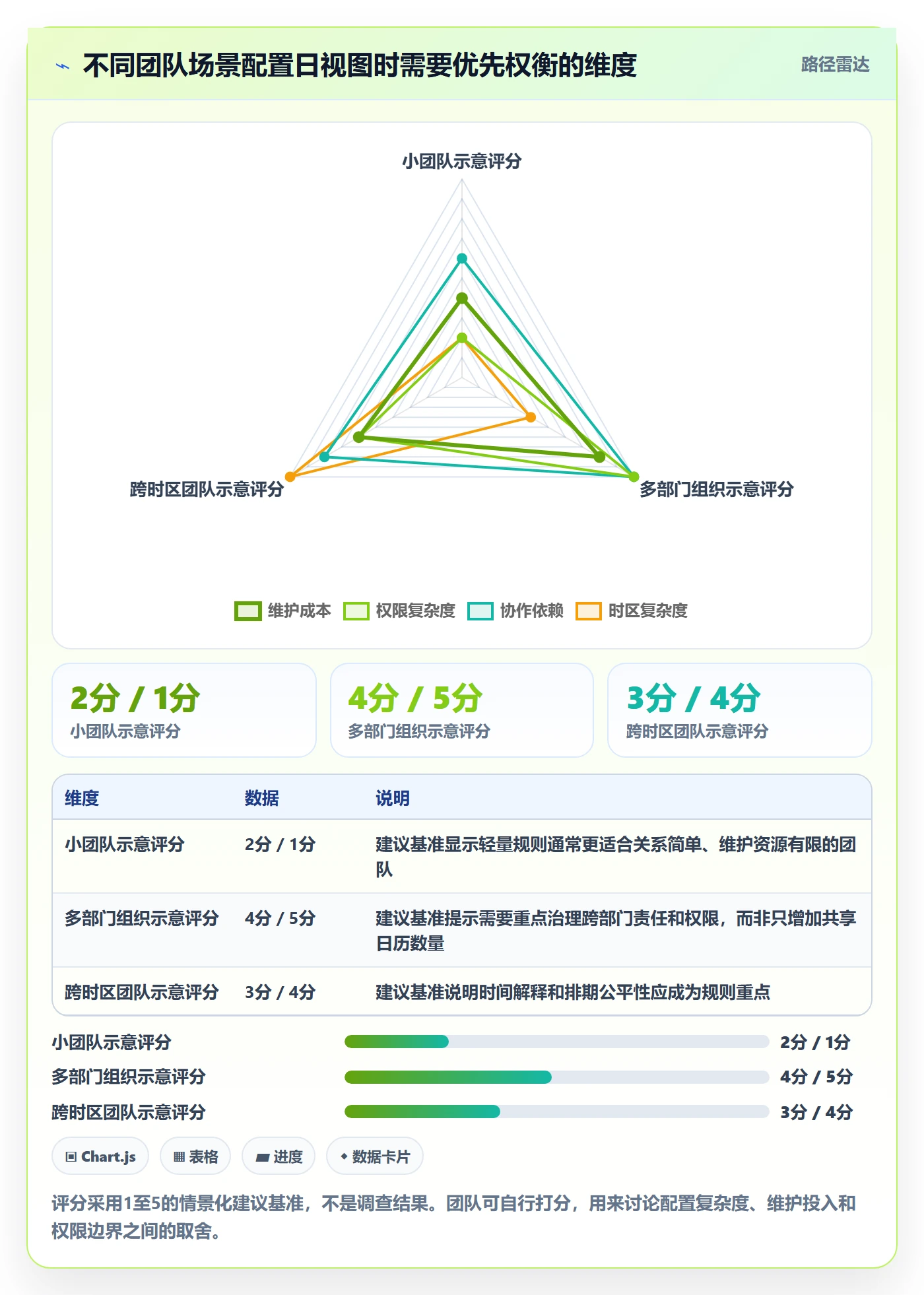 日视图管理方法大全:跨部门团队日历视图协同管理落地清单