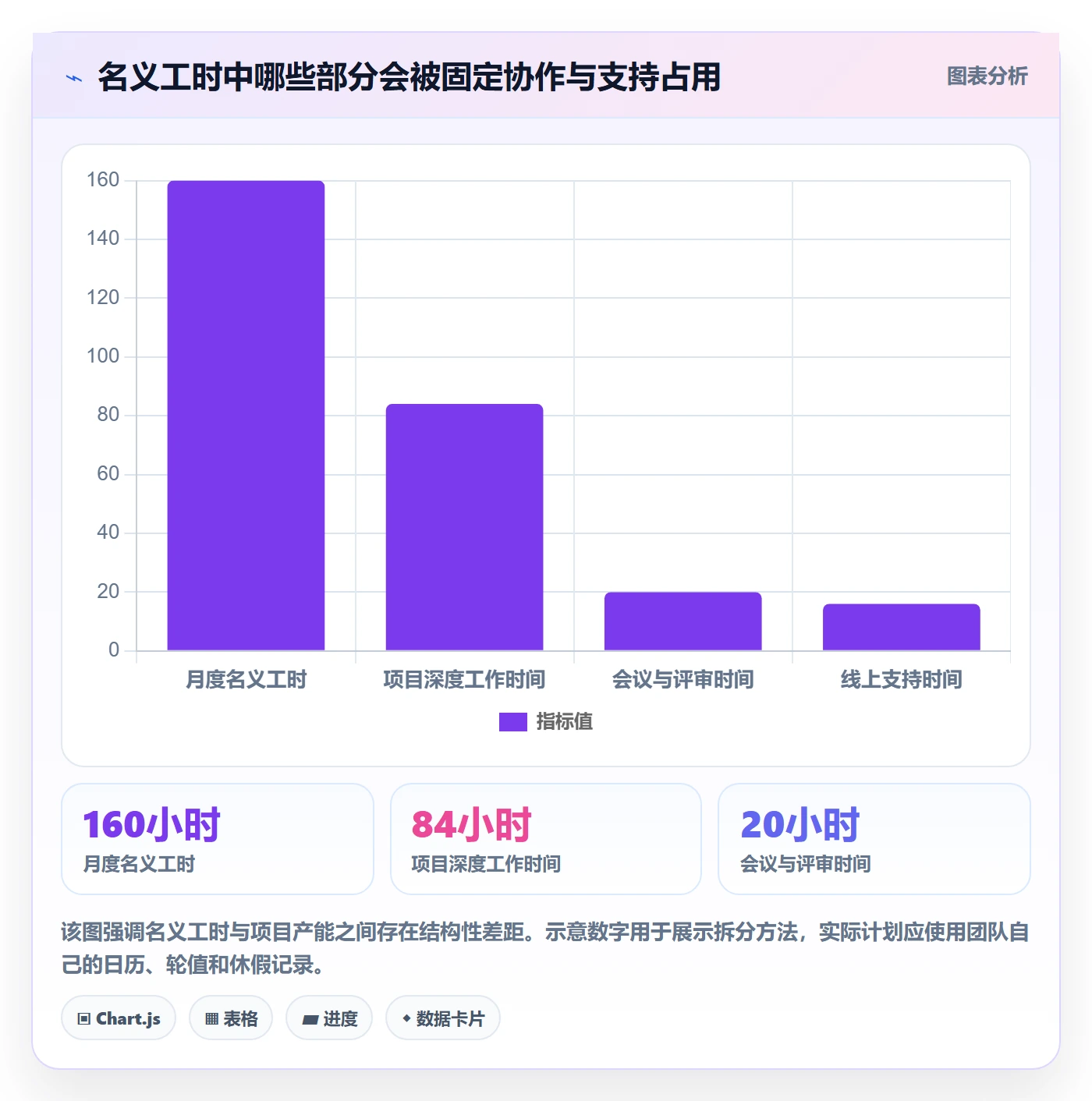 人员管理方法大全：研发团队资源管理协同管理落地清单