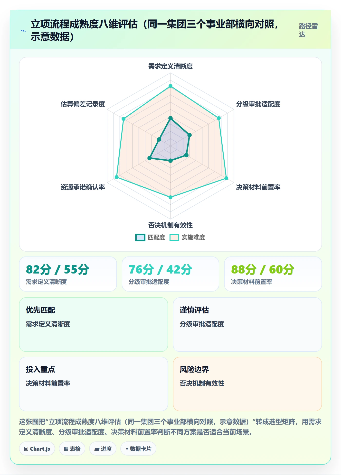 项目立项周期全流程:企业管理者实操方法与一文讲清