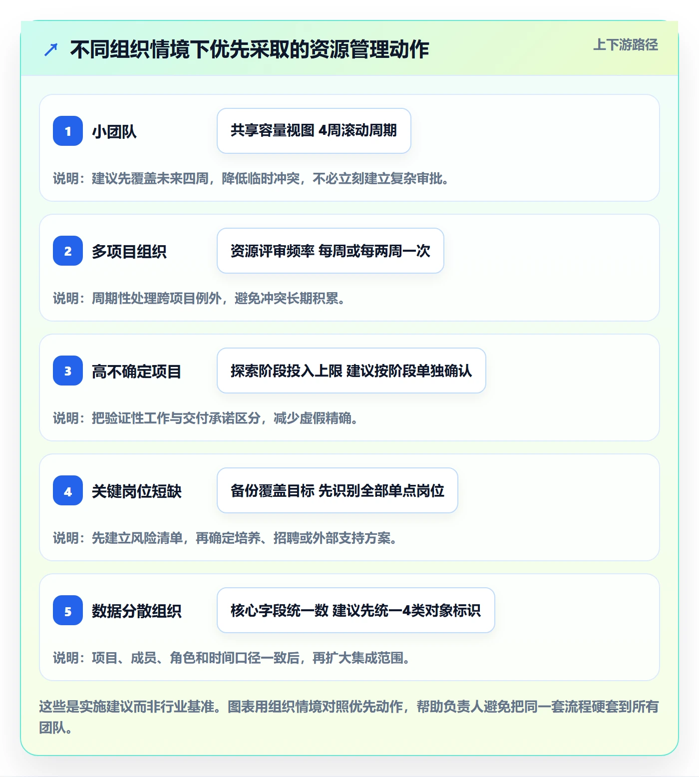 人员流程与规范：项目负责人资源管理效率提升关键指标