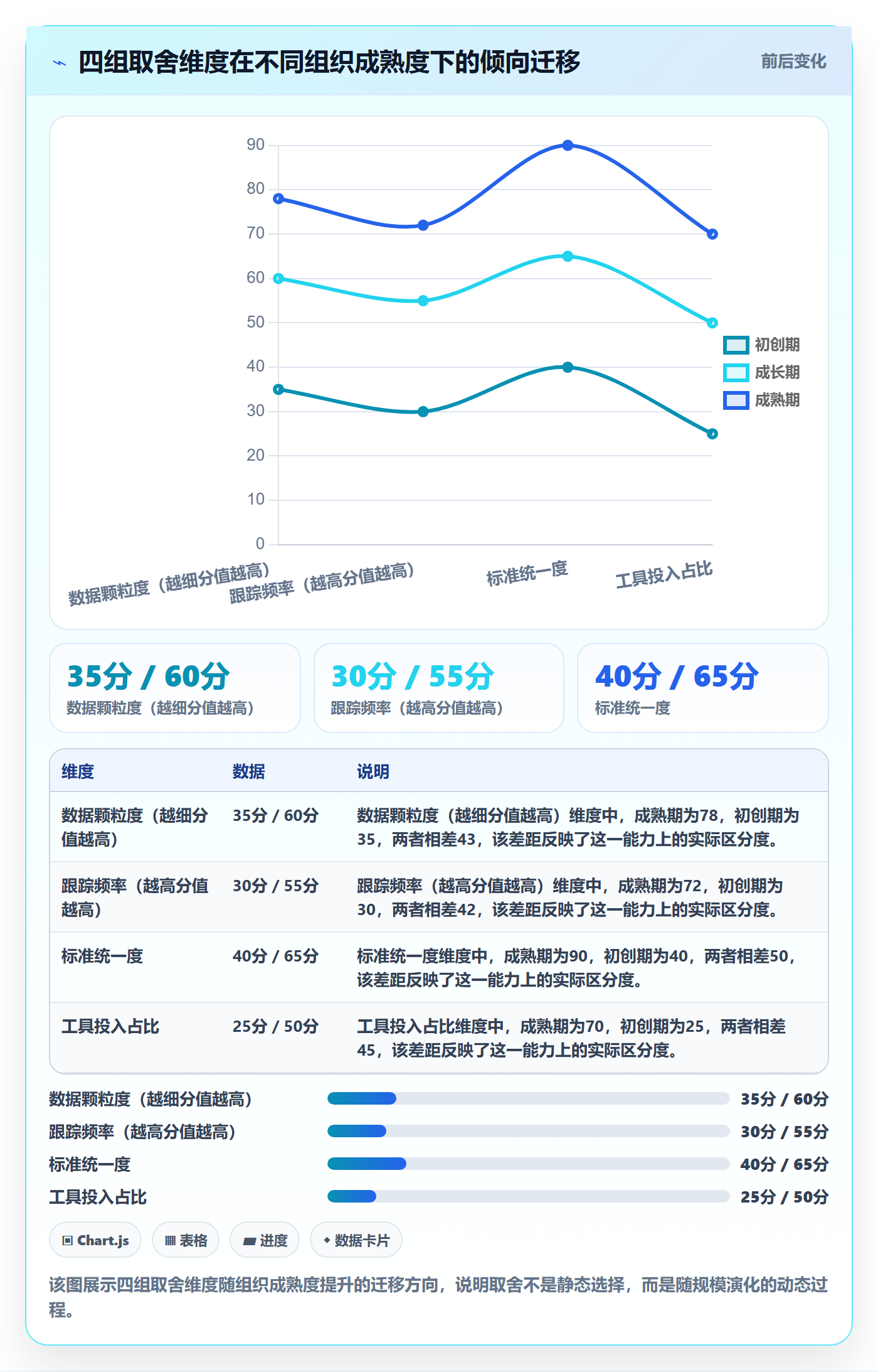 进展最佳实践:PMO进度跟踪实操方法,常见问题