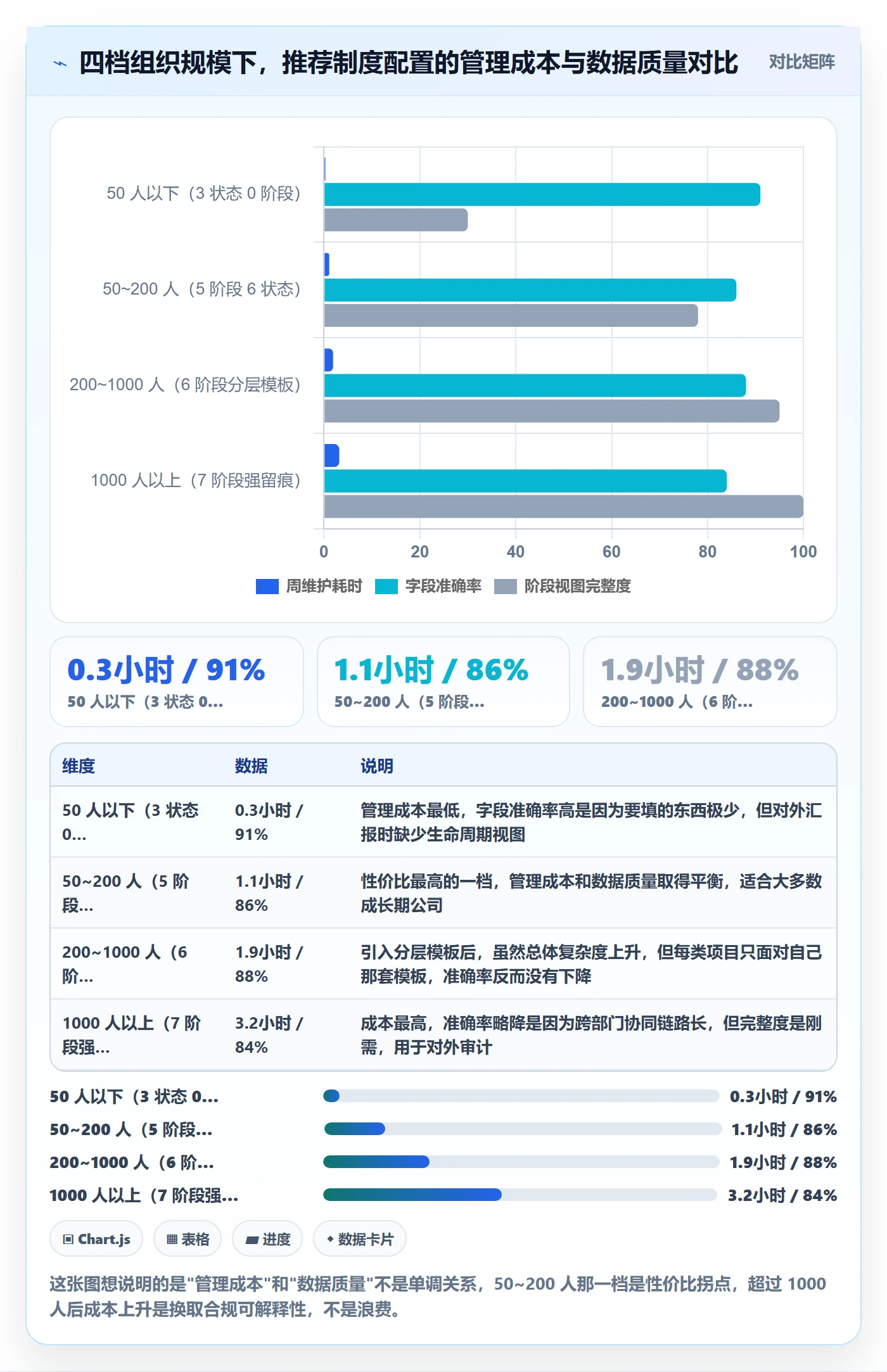 项目阶段阶段状态全流程：项目经理制度设计与一文讲清