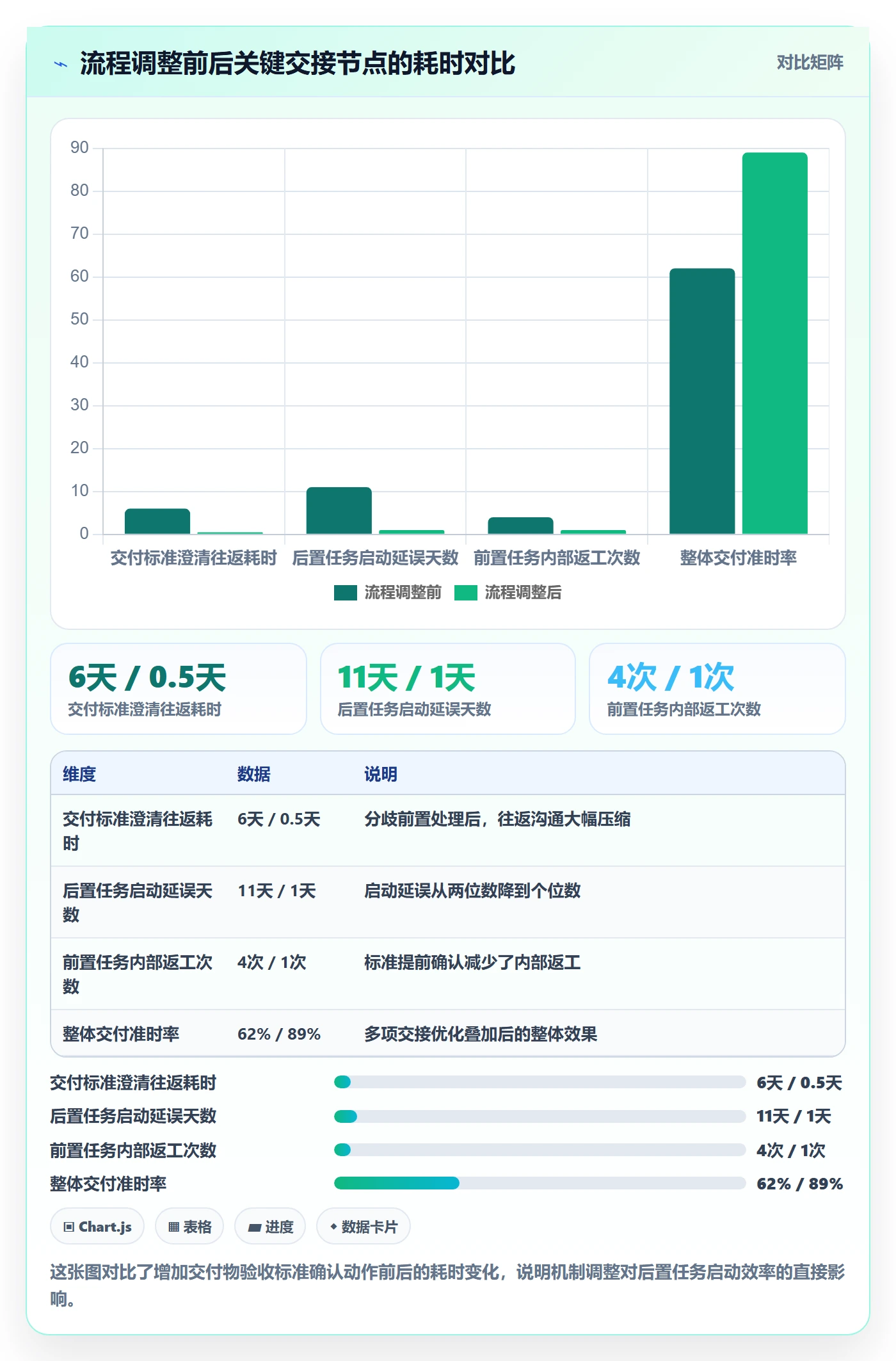 任务依赖如何做好后置任务？跨部门团队数据分析与操作步骤