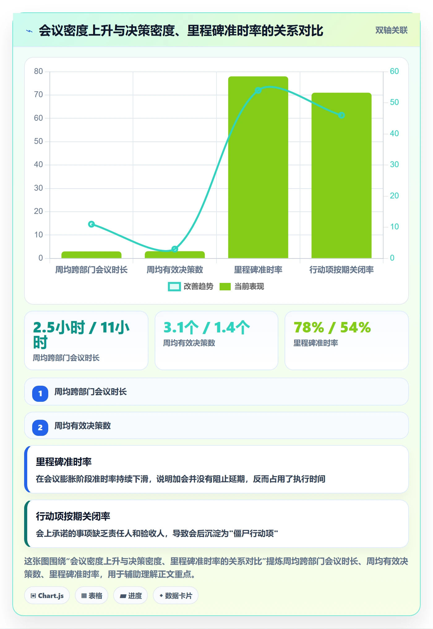 项目目标如何做好目标进度？跨部门团队实操方法与操作步骤