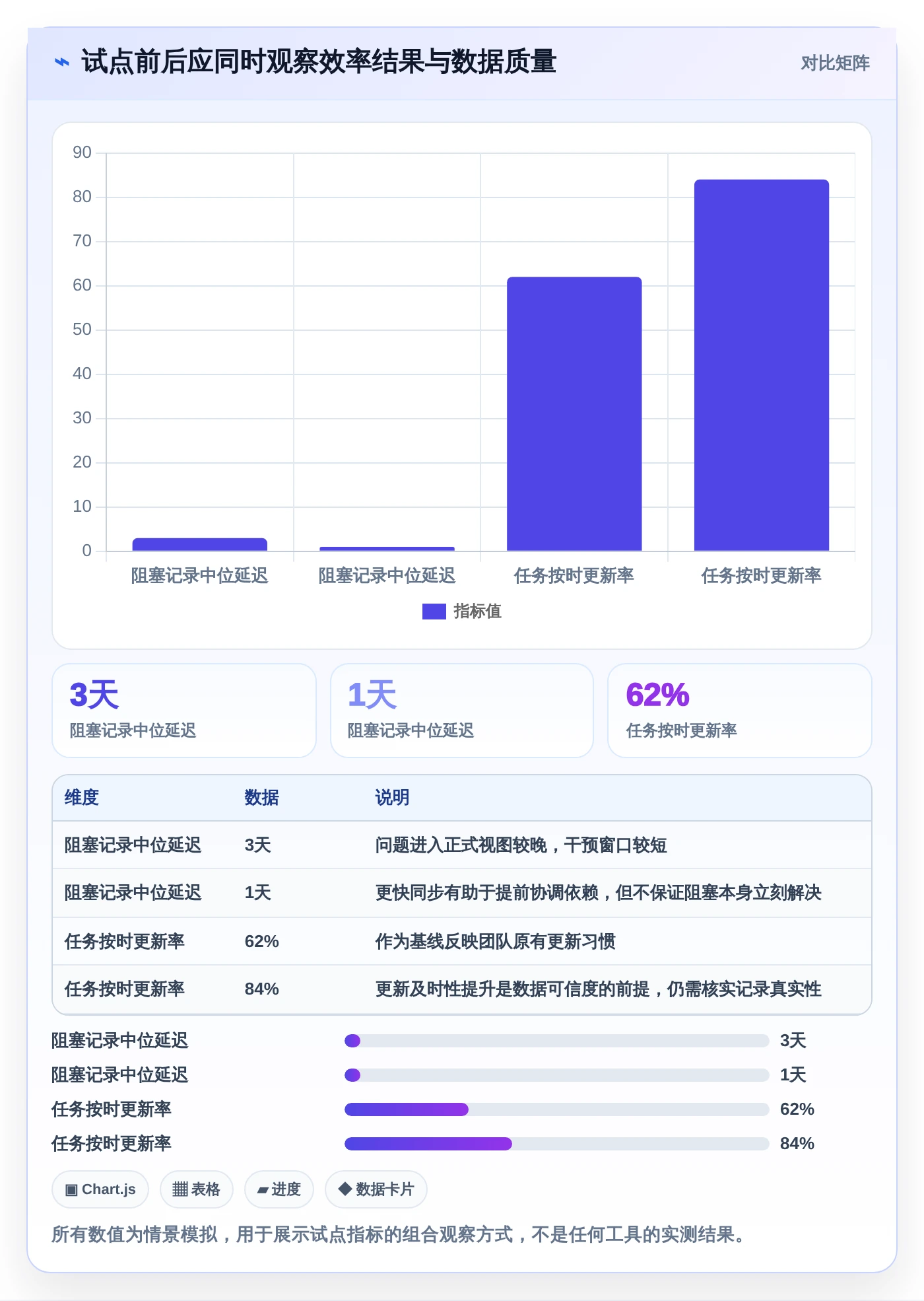 2026年效率之选:6大任务进度跟踪系统工具深度对比