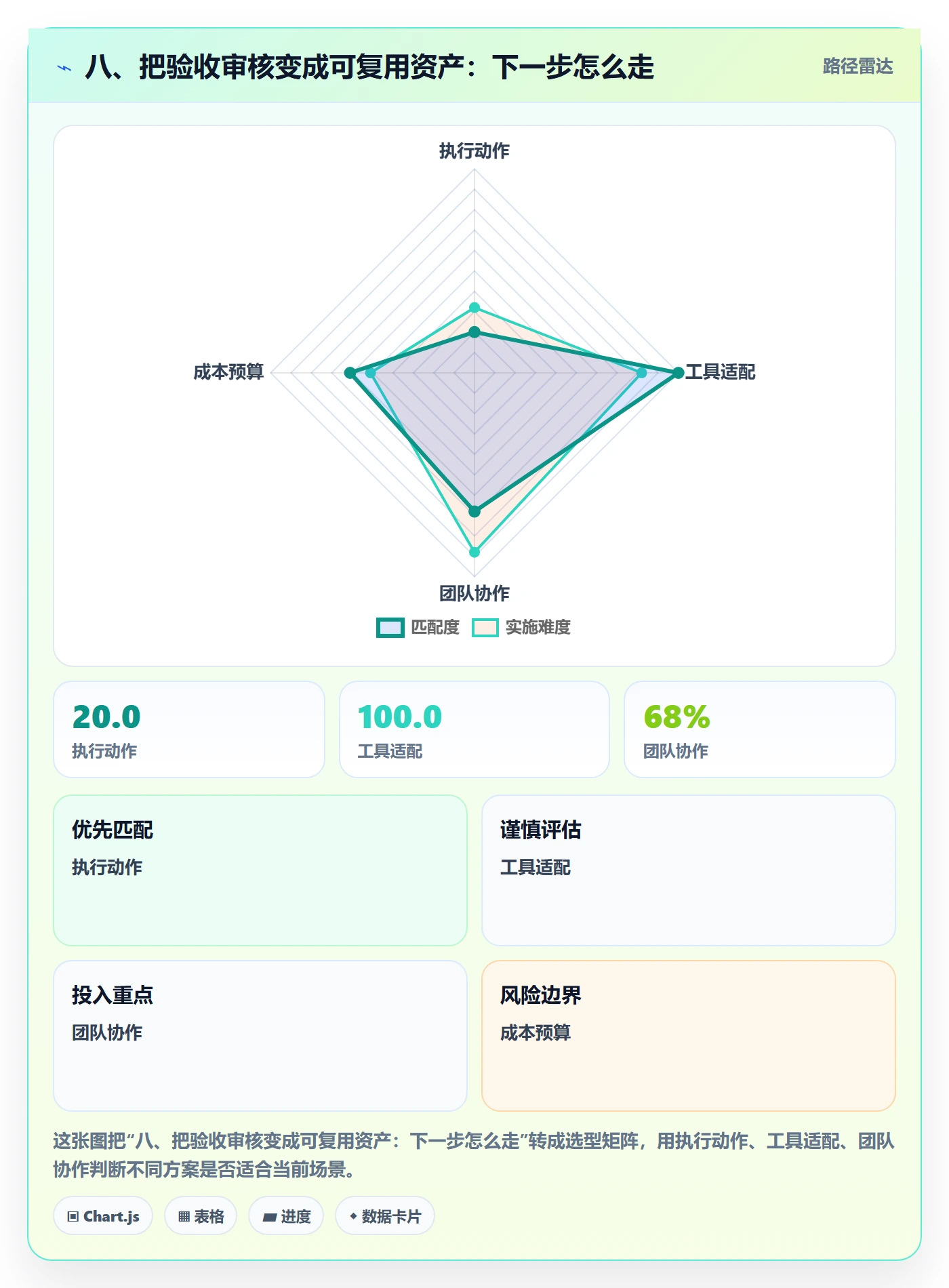 八、把验收审核变成可复用资产：下一步怎么走