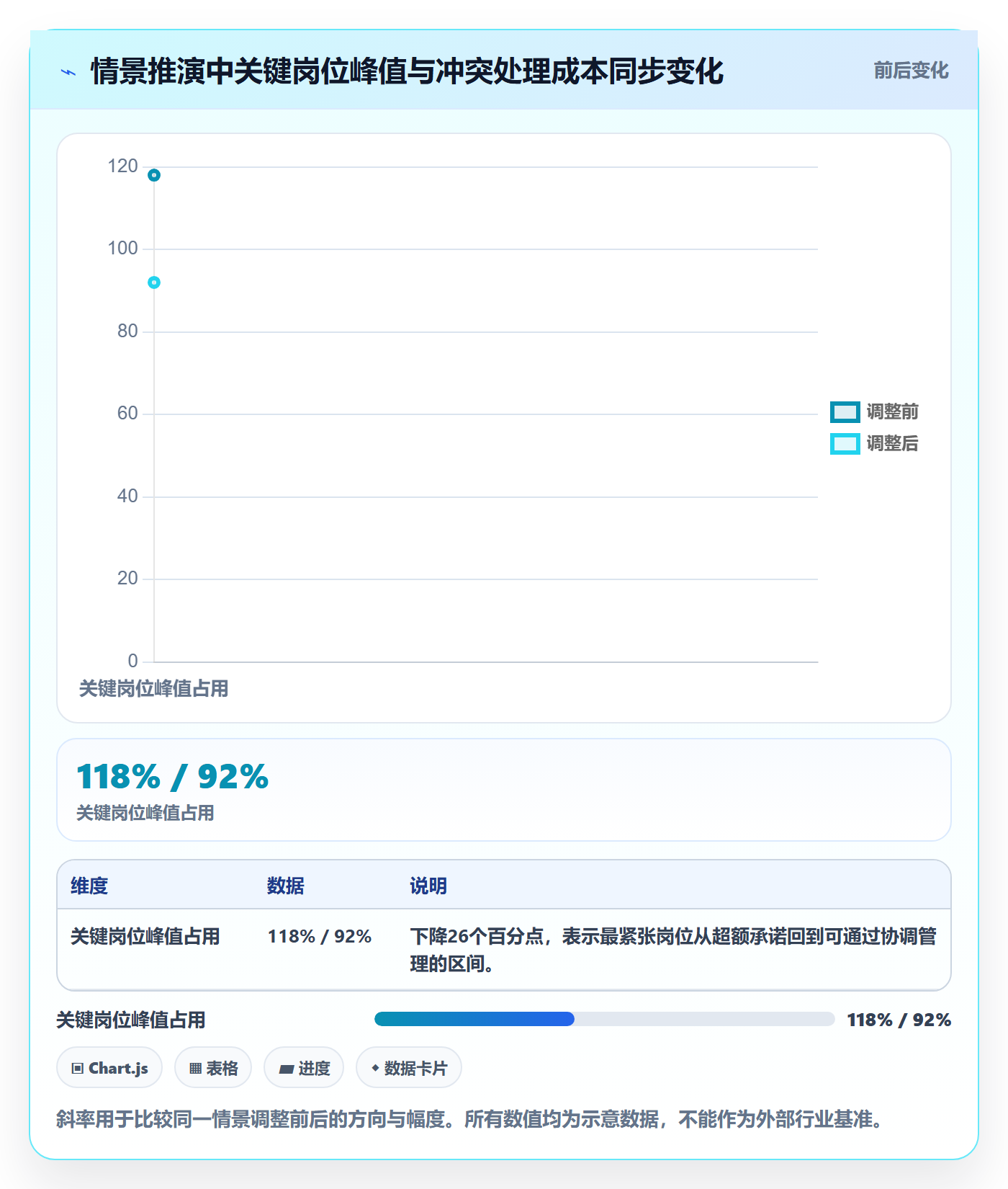 资源占用最佳实践:跨部门团队资源管理风险控制,常见问题