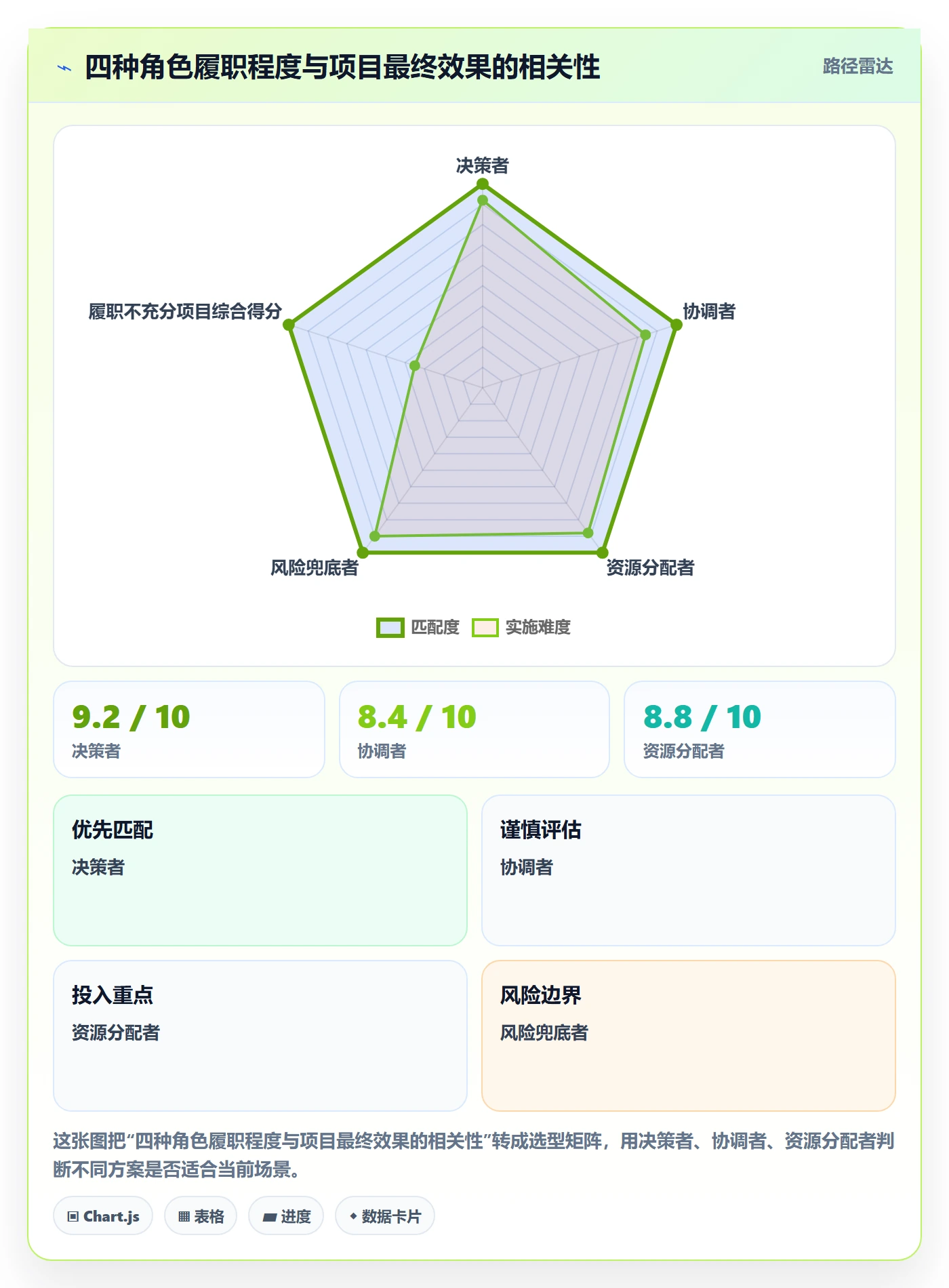 SS落地方案:管理层开展任务依赖的实操方法案例解析