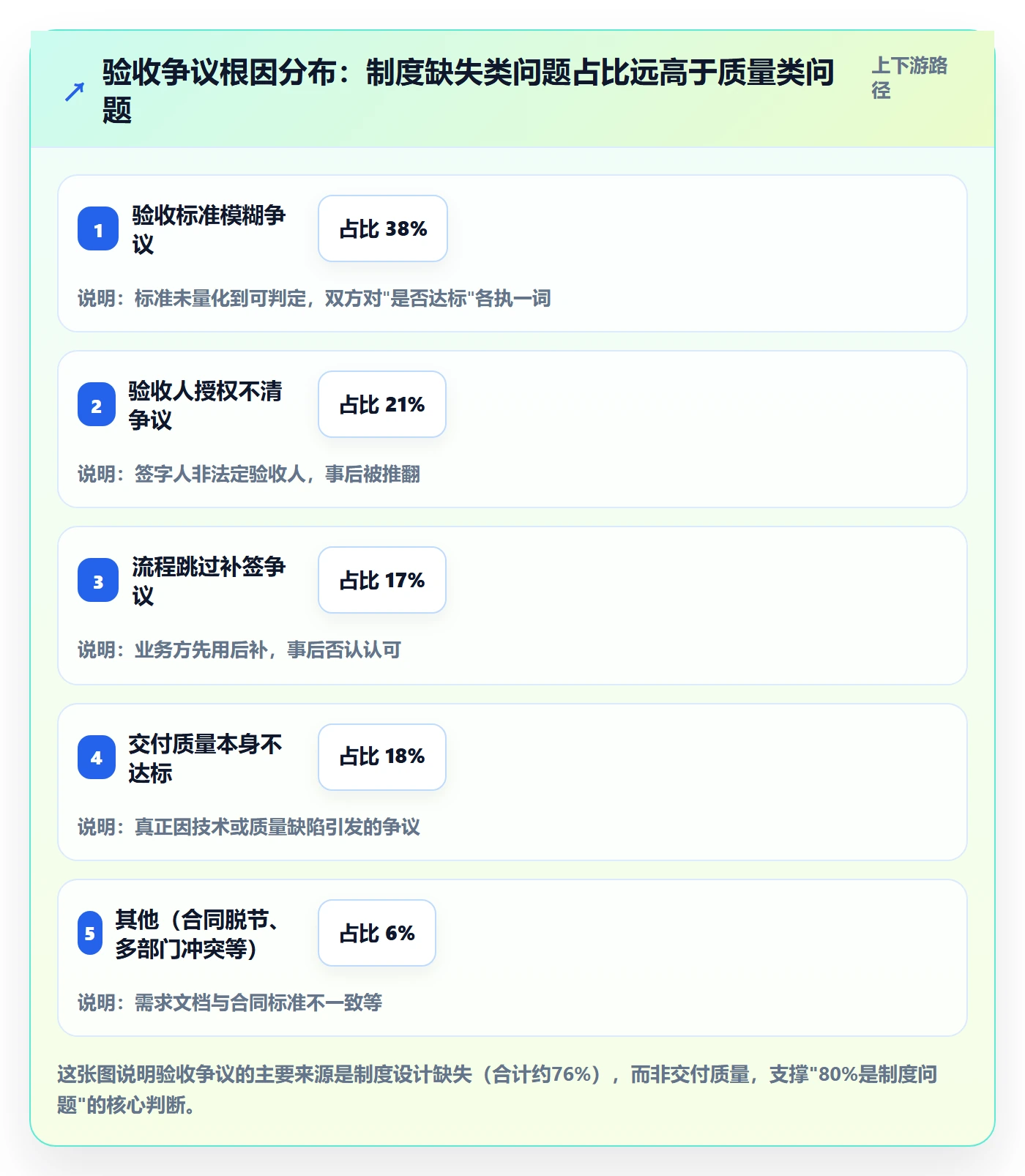 验收标准最佳实践：项目负责人任务验收制度设计，常见问题