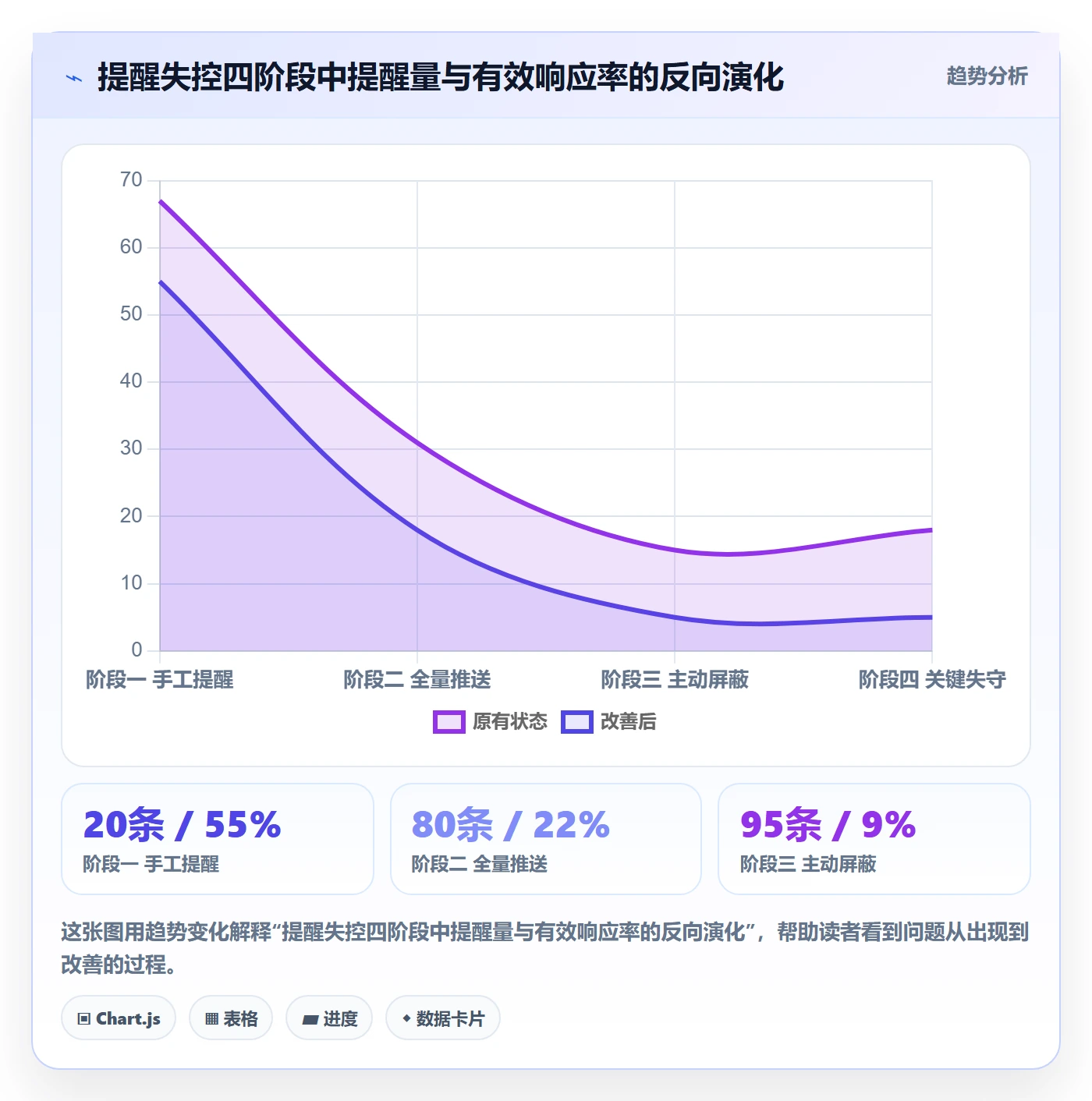 消息通知最佳实践：管理层任务提醒流程优化，常见问题