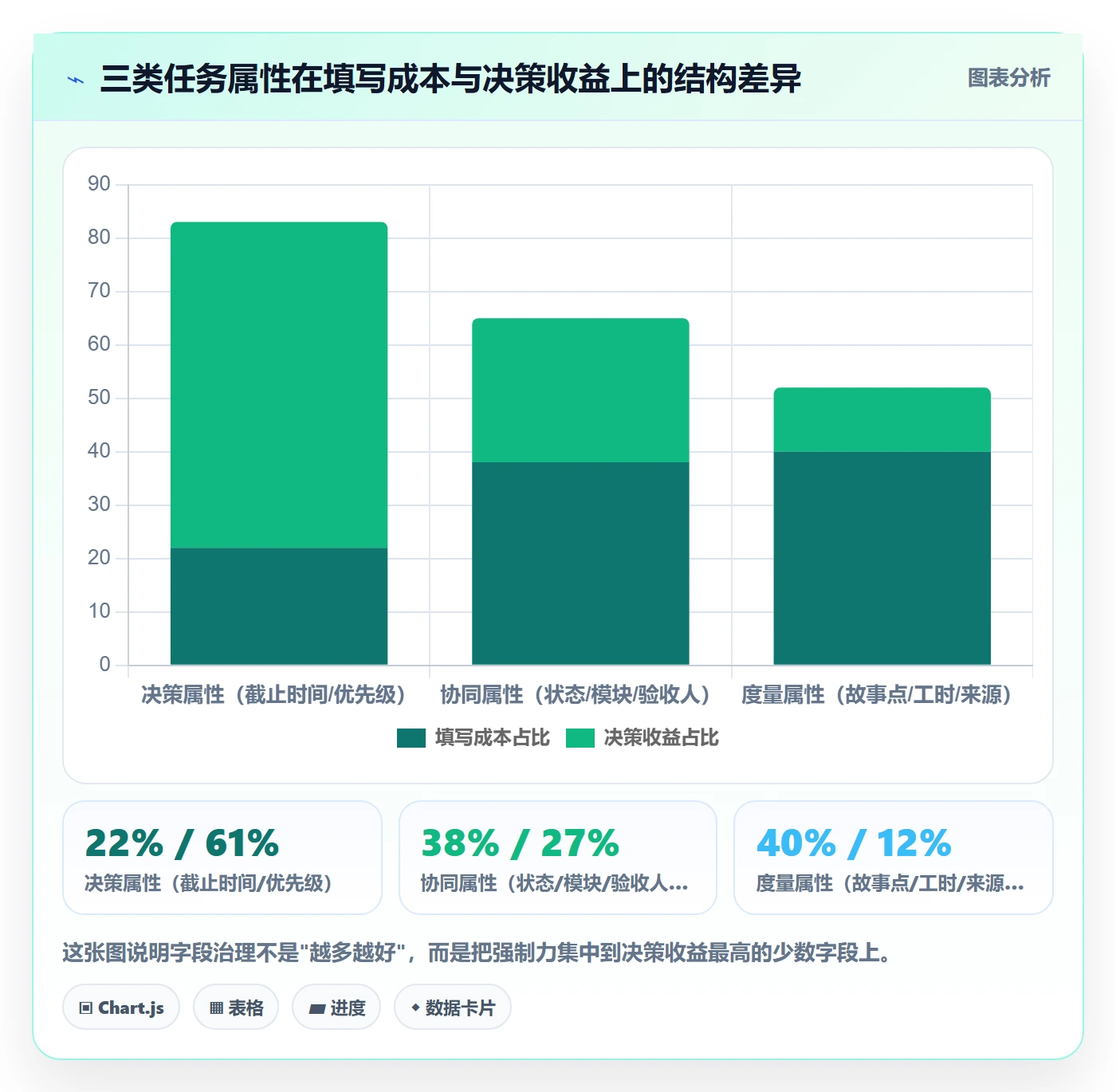 截止时间实操方法：产品经理提升任务属性效率的制度设计方法与模板