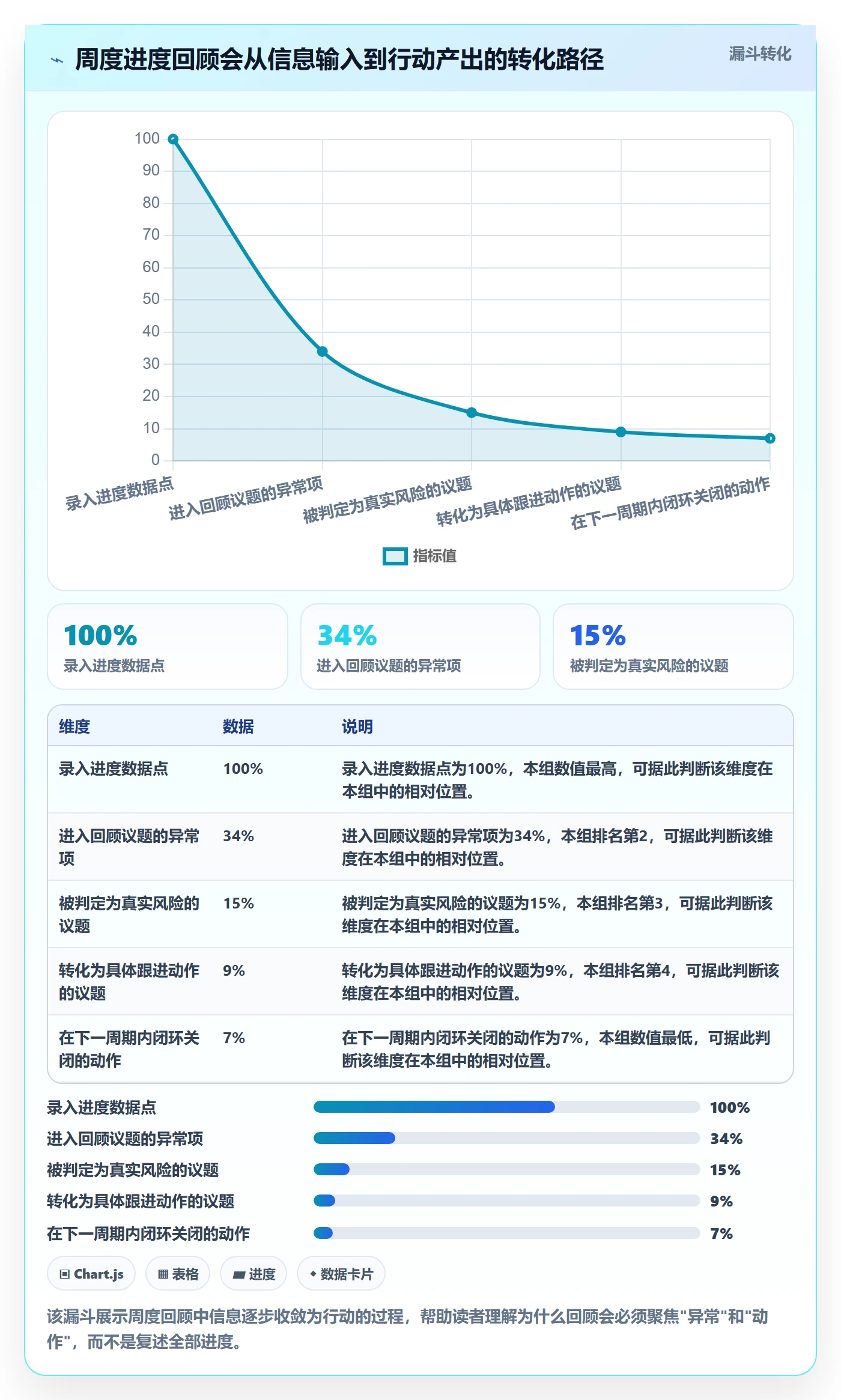 追踪实操方法:研发团队提升进度跟踪效率的最佳实践方法与模板