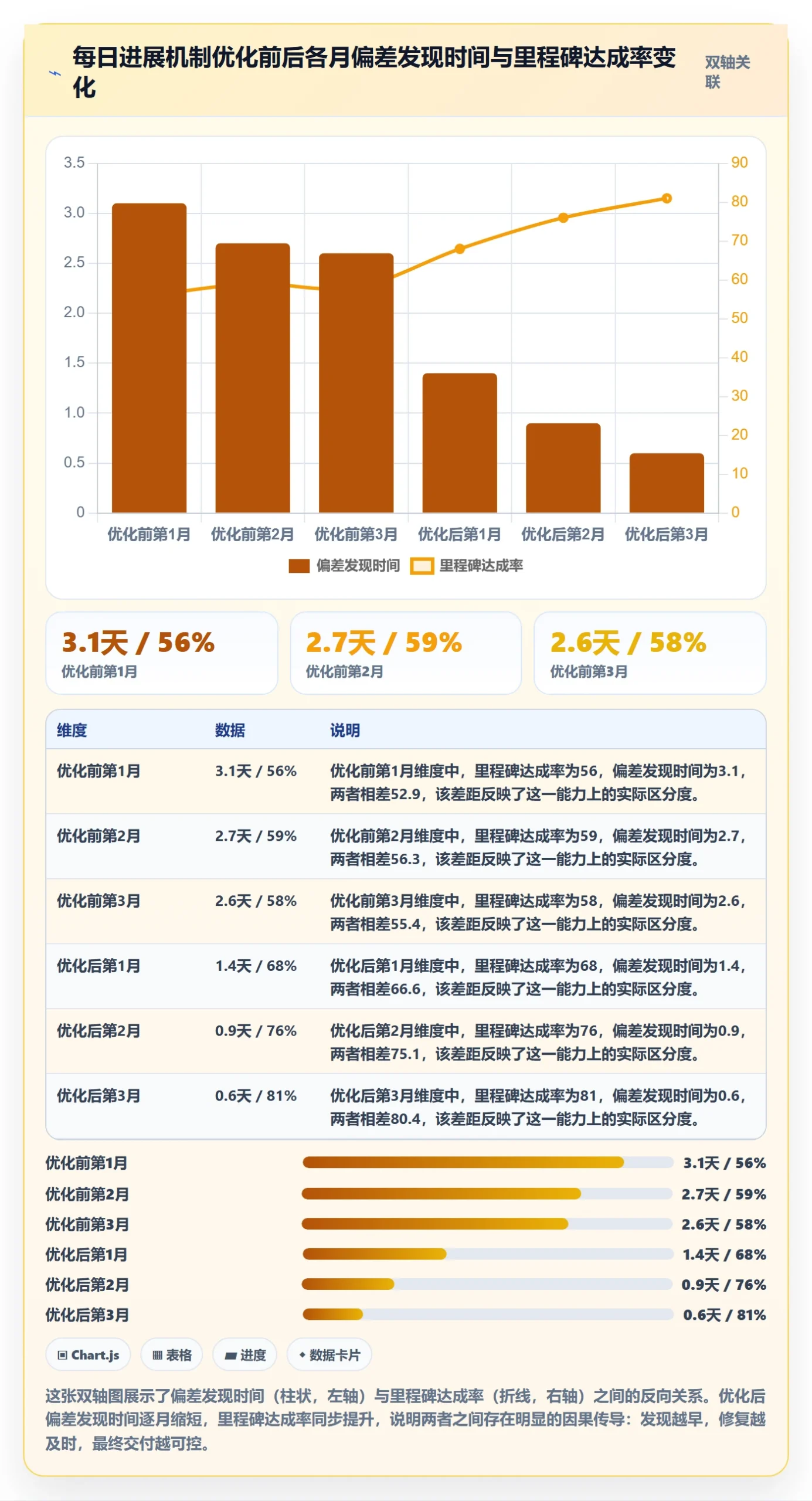 每日进展怎么做?企业管理者协同管理:进度跟踪从0到1