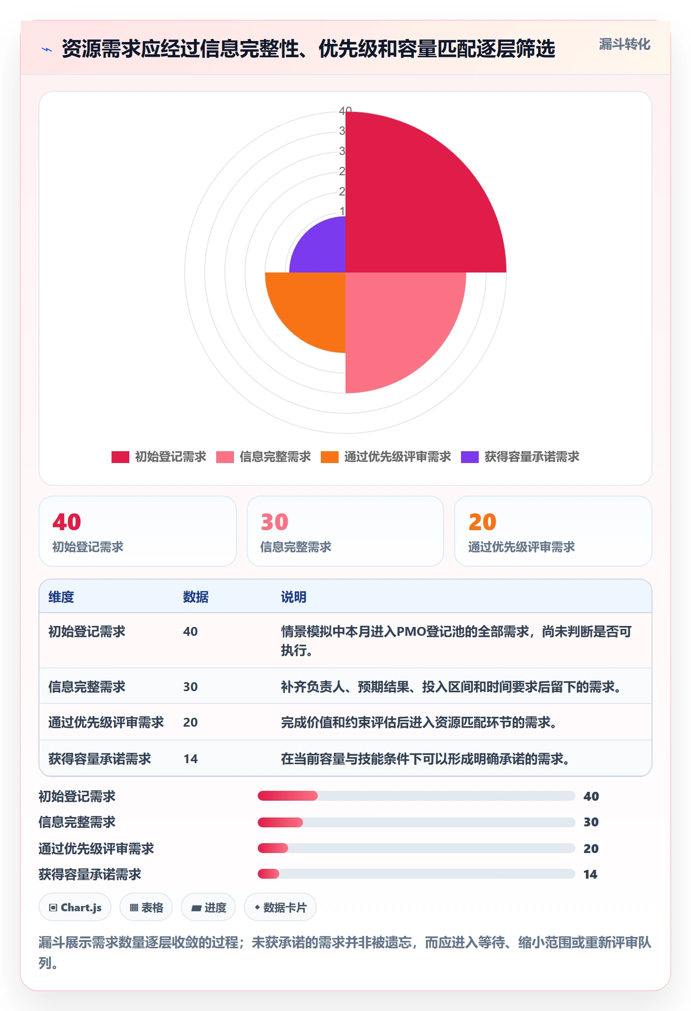 资源分配实操方法:PMO提升资源管理效率的制度设计方法与模板