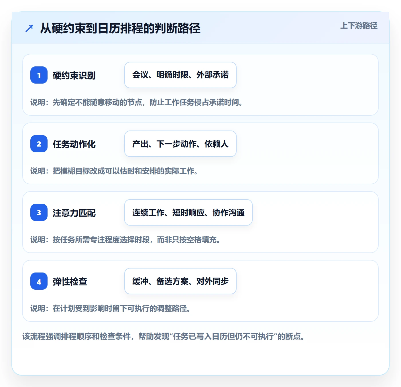 日视图管理方法大全:产品经理日历视图效率提升落地清单