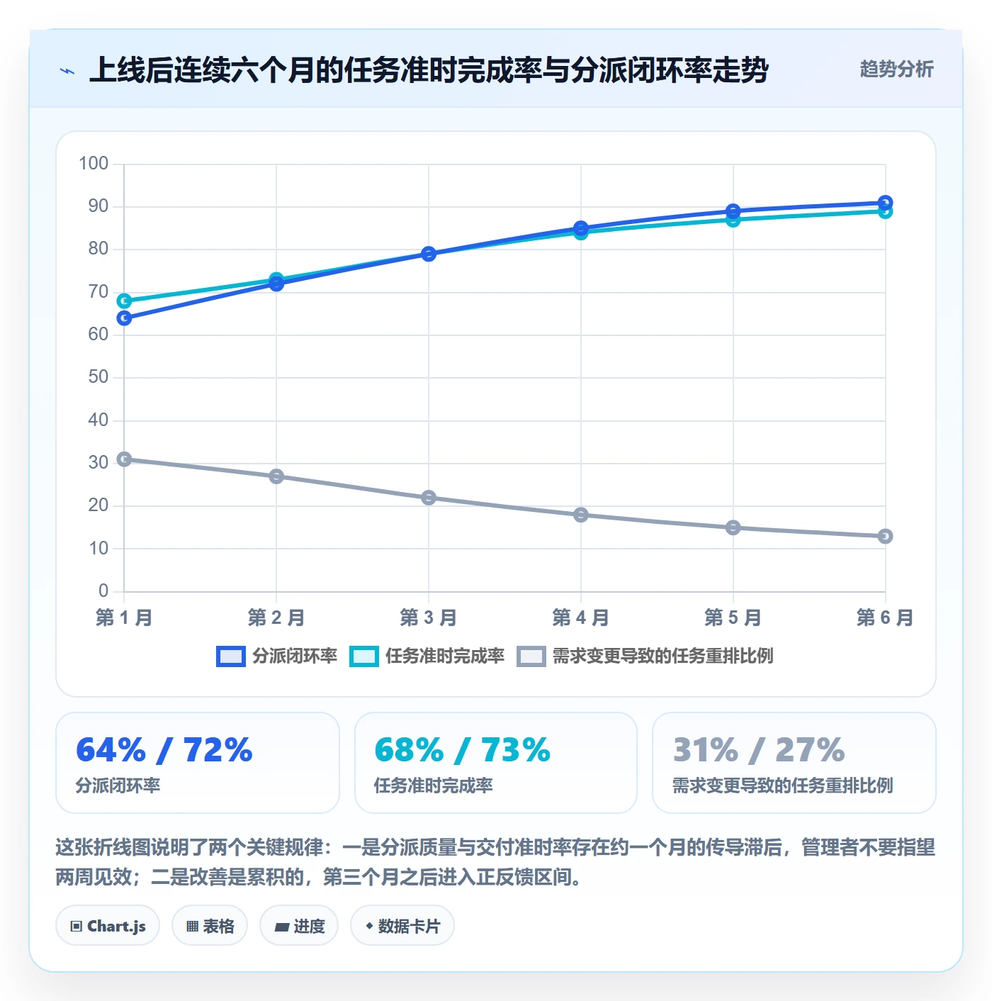 协办落地方案：项目成员开展任务分派的最佳实践案例解析