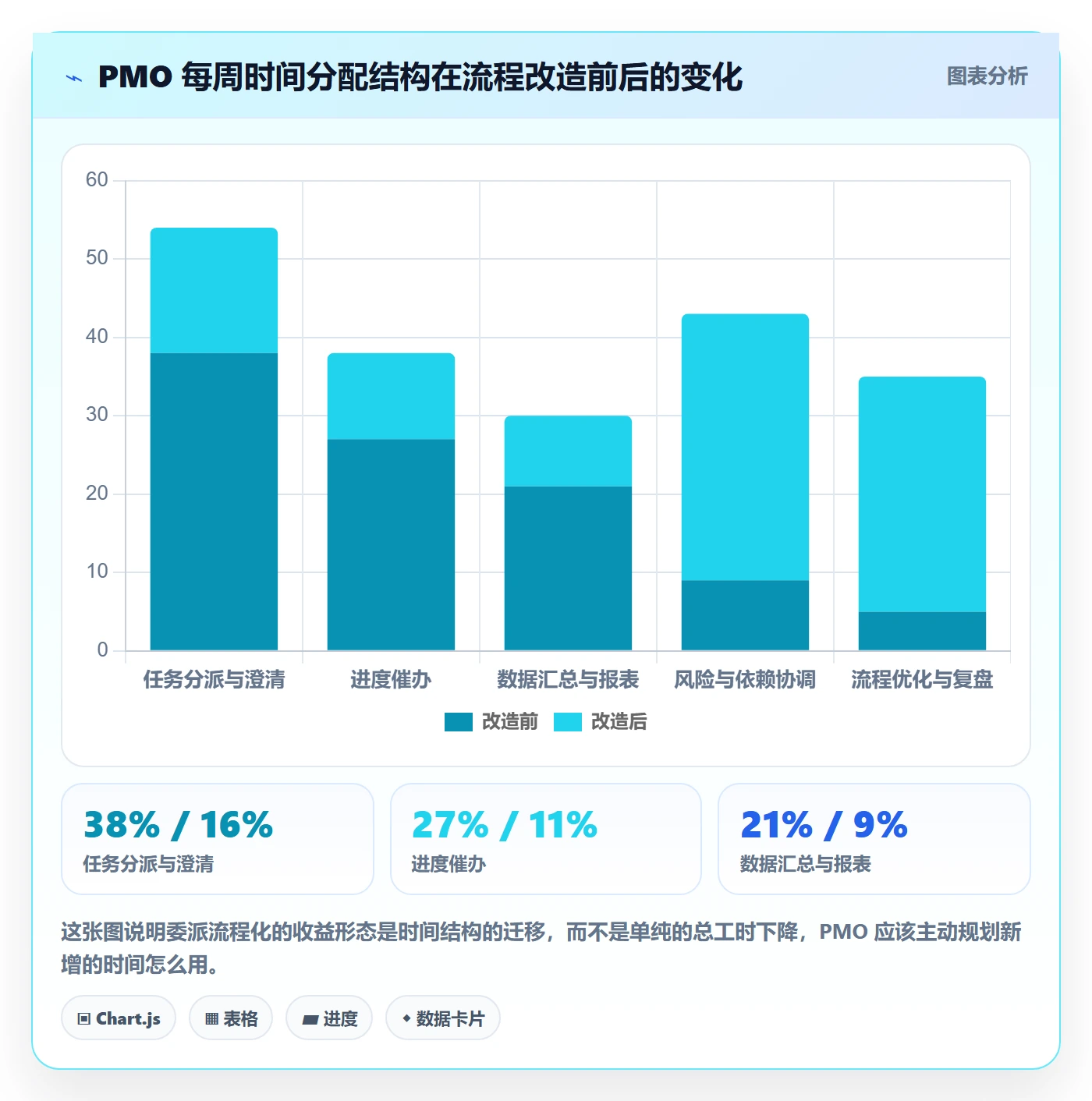 委派实操方法:PMO提升任务分派效率的入门指南方法与模板