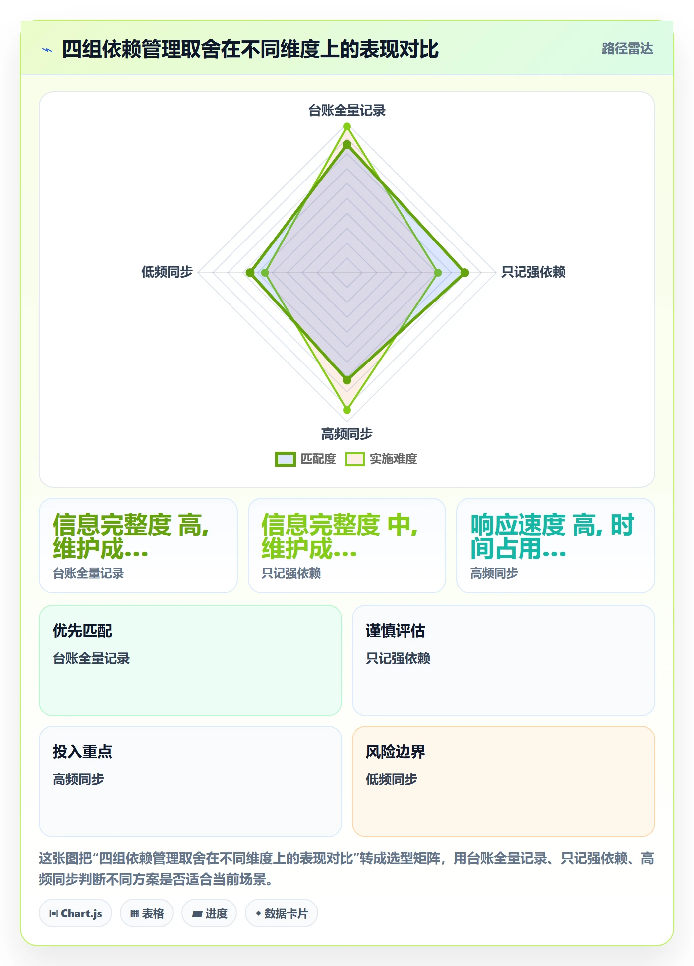 SS最佳实践：产品经理任务依赖协同管理，常见问题