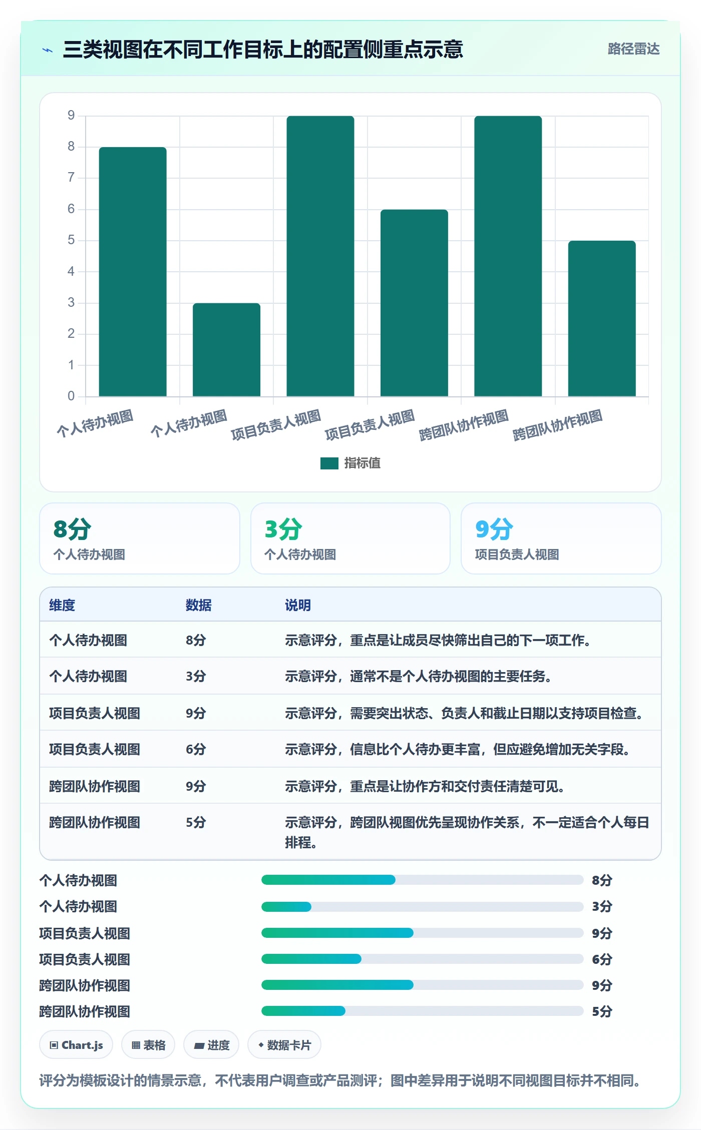 自定义列实操方法:项目成员提升列表视图效率的效率提升方法与模板