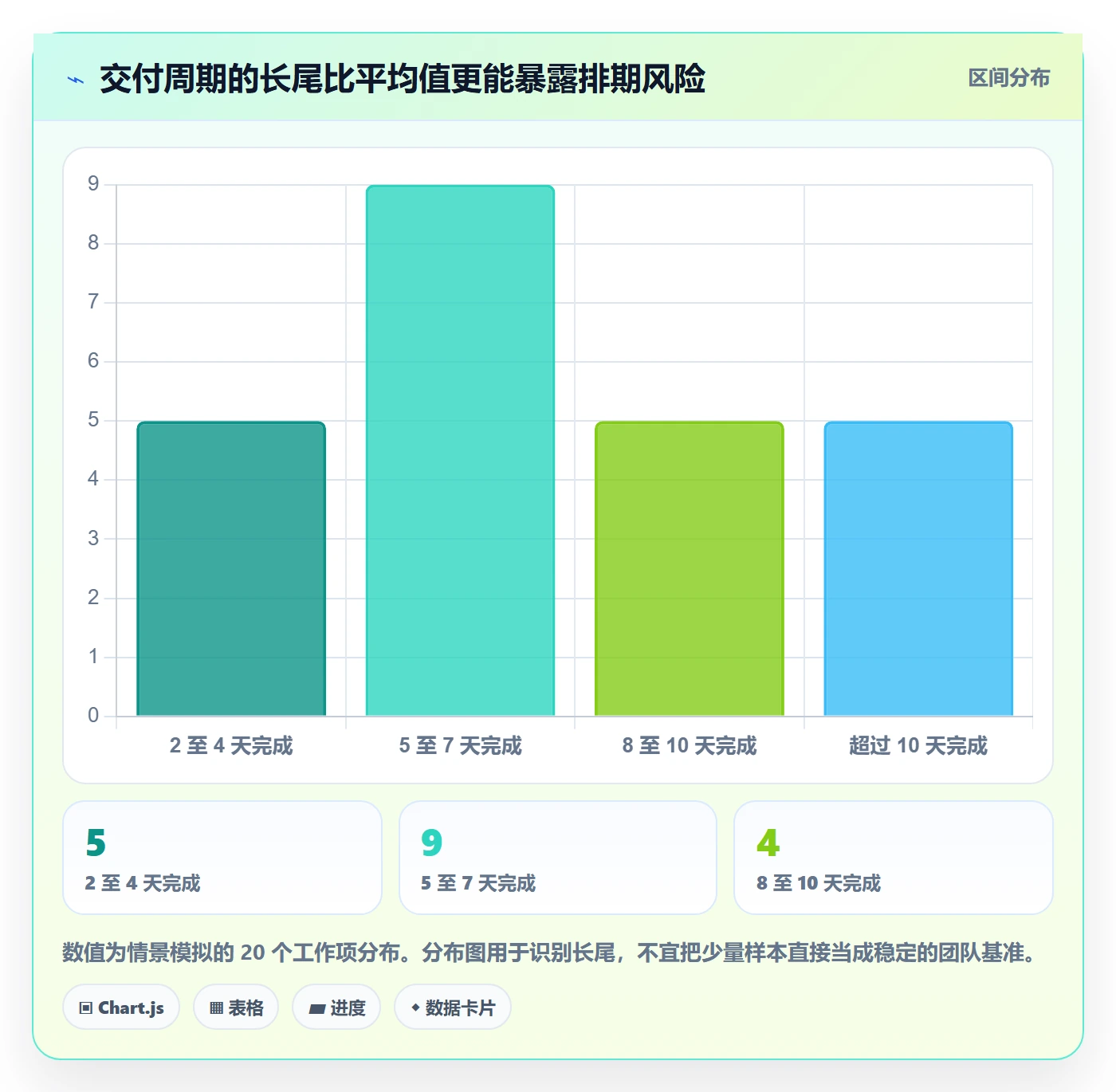 迭代规划最佳实践:实施团队需求排期入门指南,常见问题