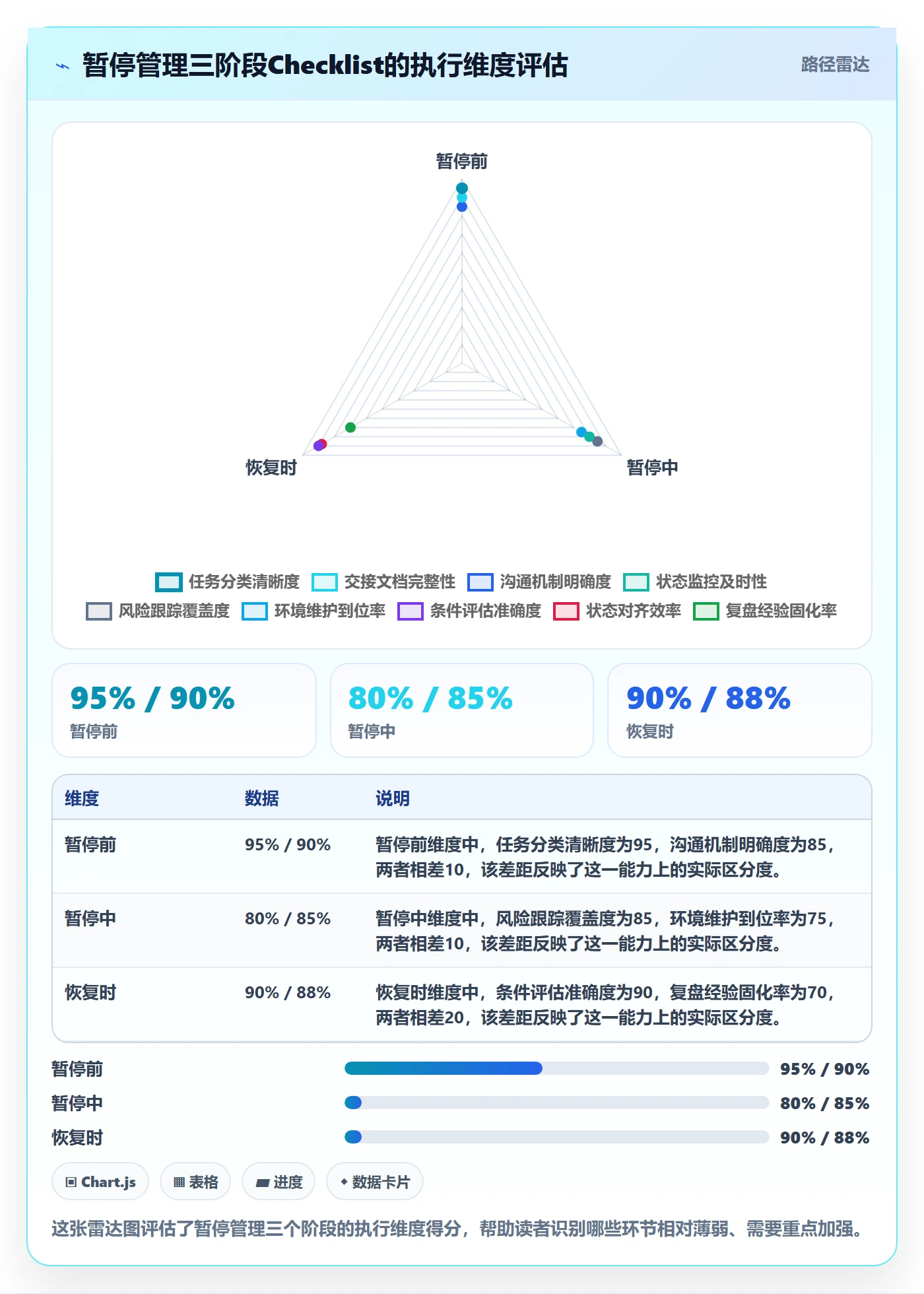 暂停管理指南:实施团队如何做好任务执行,流程优化全流程