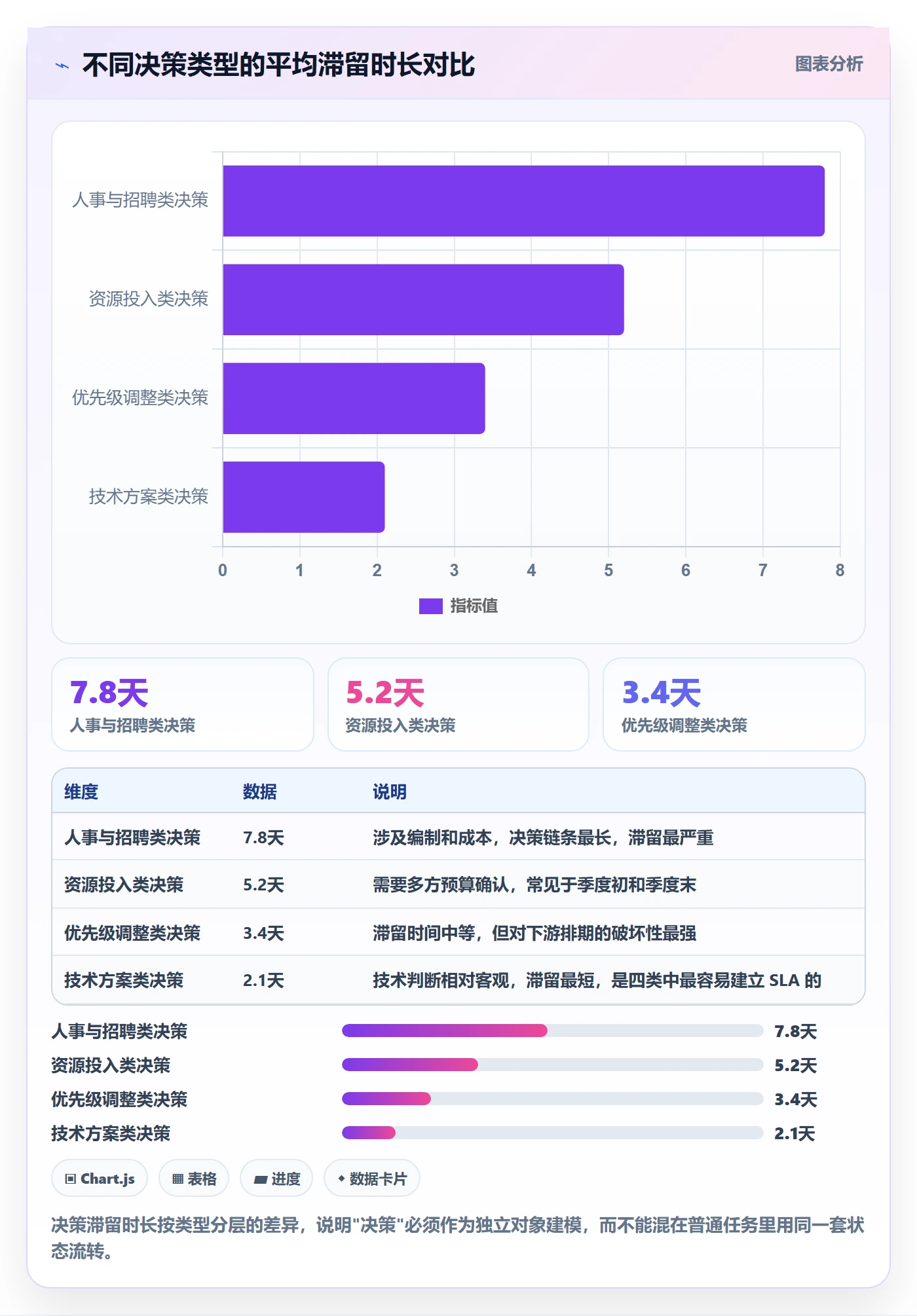 任务管理关注人教程:管理层协同管理,避坑指南