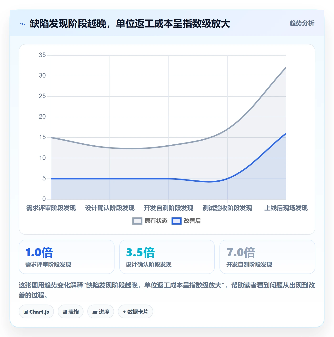返工流程与规范：PMO任务验收最佳实践关键指标
