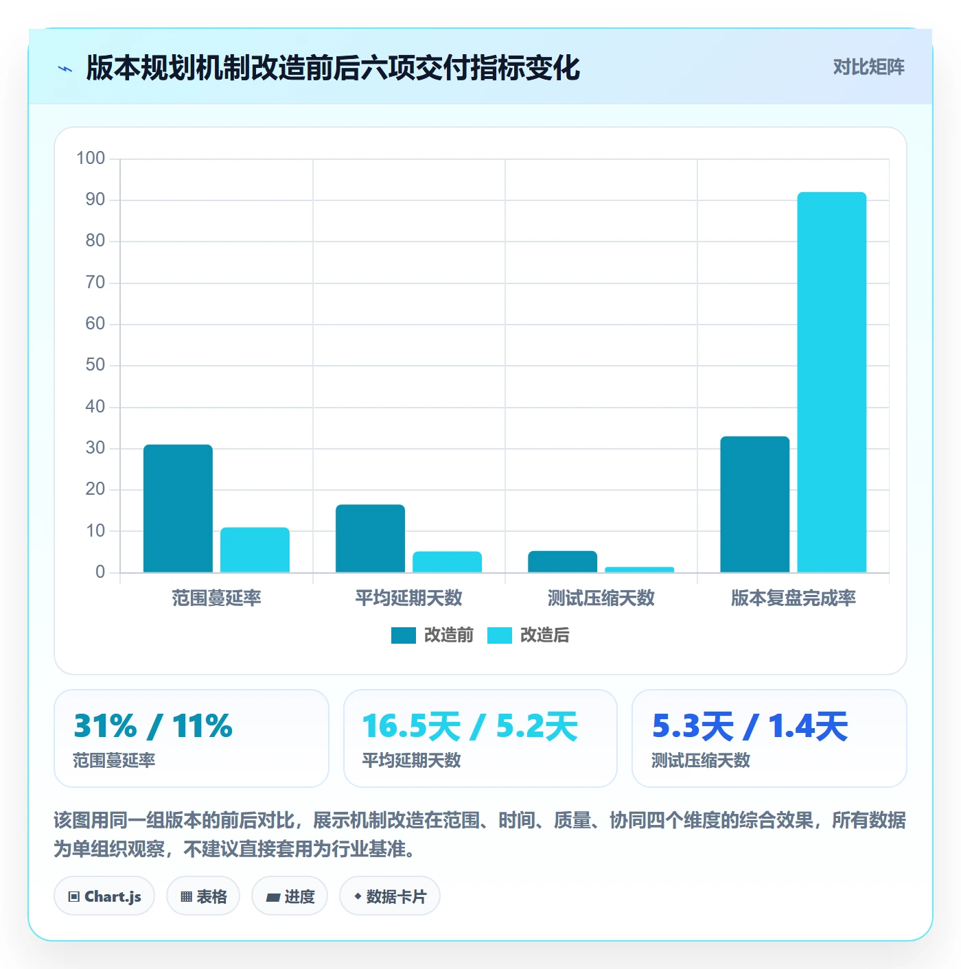 项目规划如何做好计划版本?研发团队落地方案与操作步骤