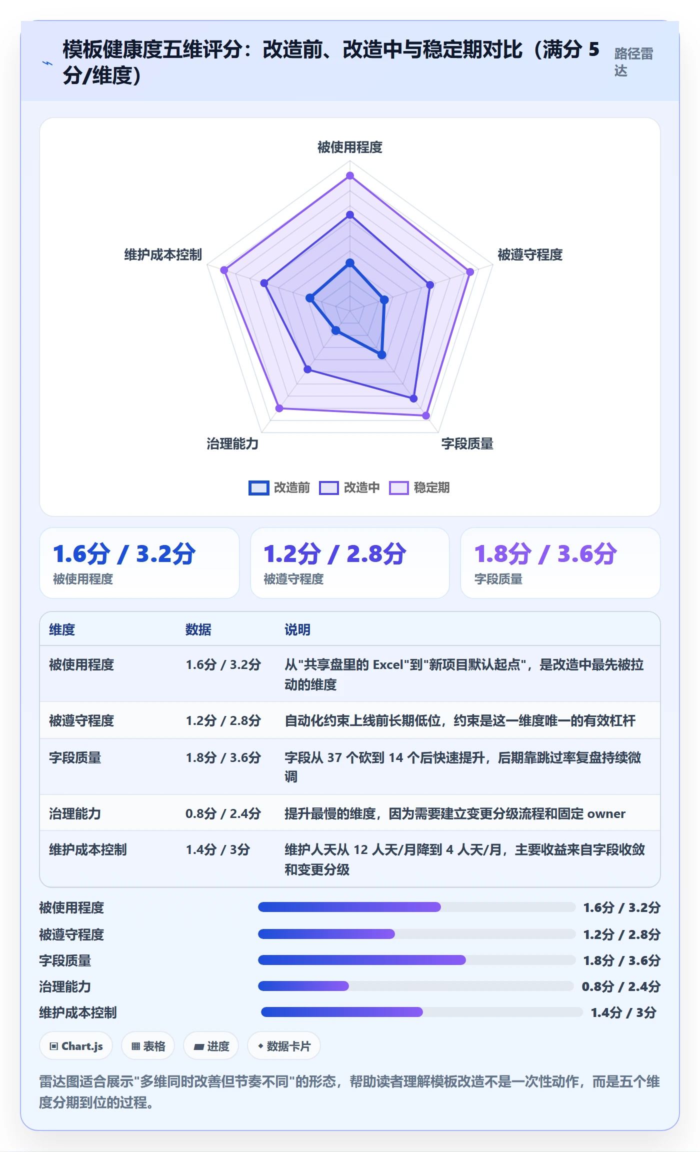 模板任务落地方案:项目负责人开展项目模板的效率提升案例解析