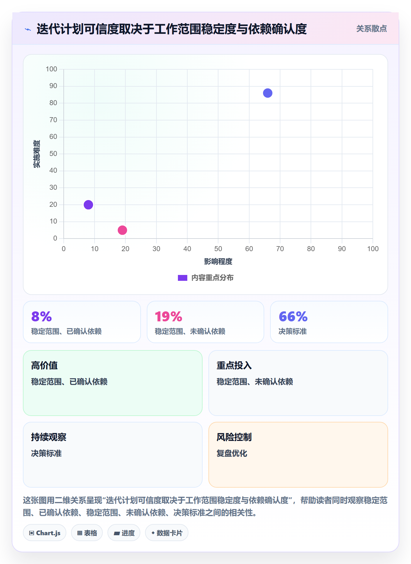 迭代目标落地方案:PMO开展迭代管理的效率提升案例解析