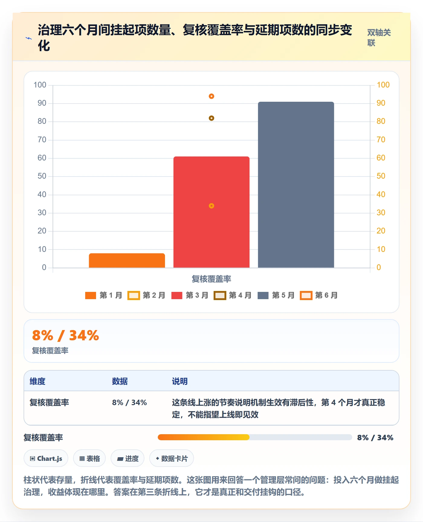 挂起管理方法大全:项目成员任务执行落地方案落地清单