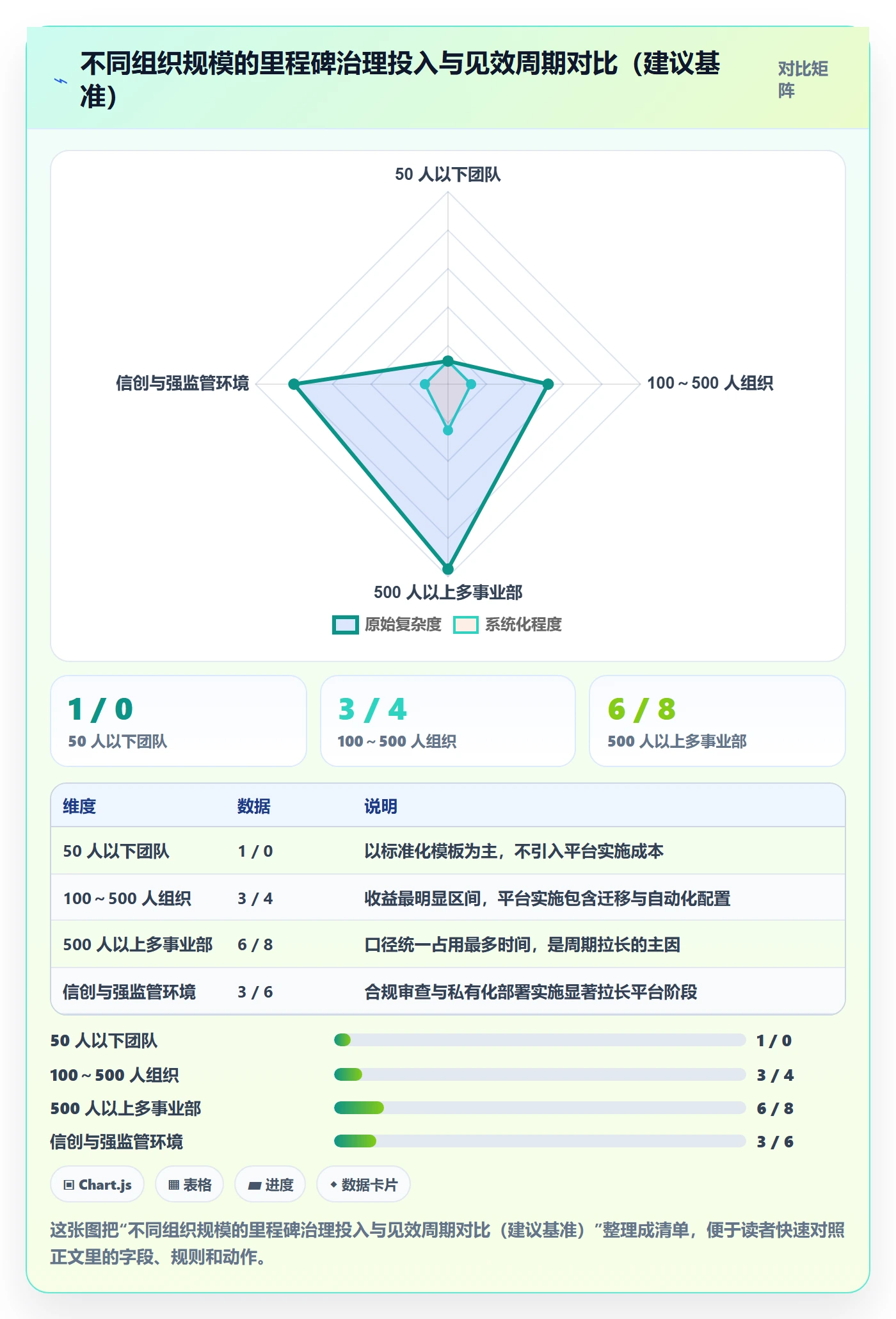 里程碑计划落地方案:管理层开展里程碑的协同管理案例解析