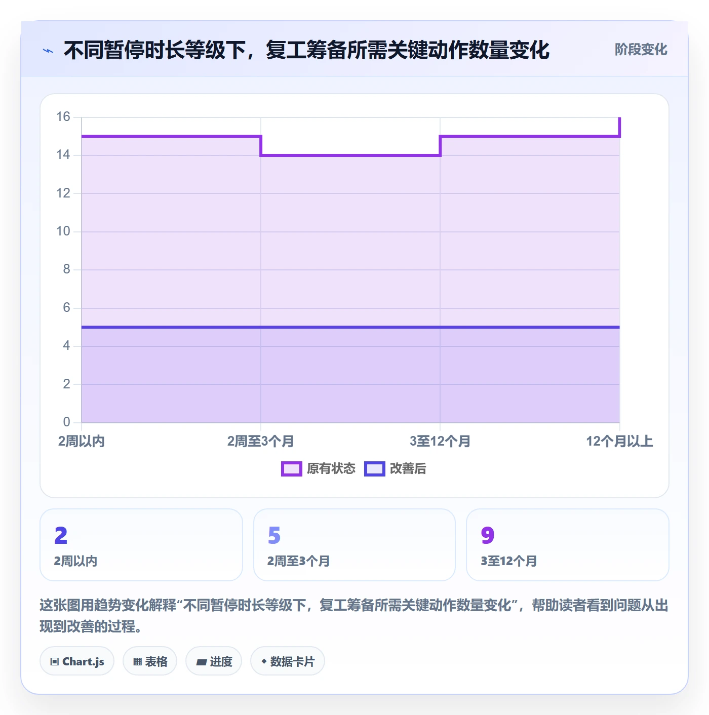 暂停管理指南:项目负责人如何做好任务执行,制度设计全流程