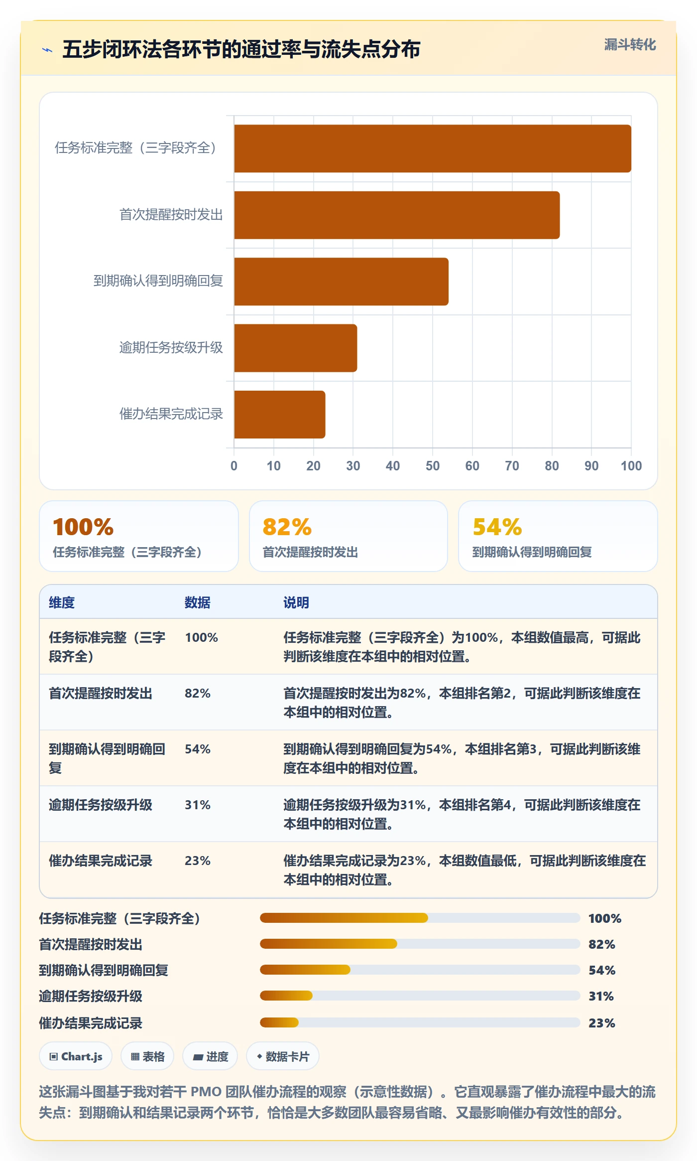 催办管理指南:PMO如何做好任务提醒,入门指南全流程