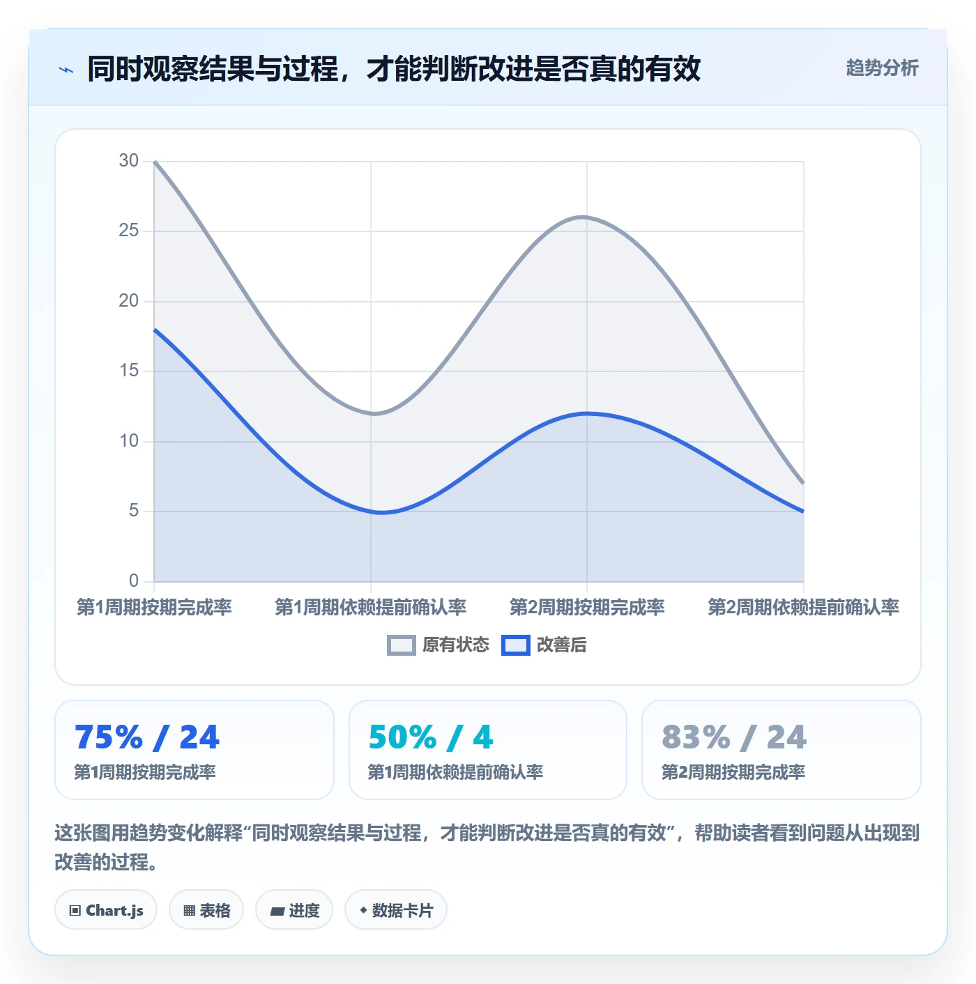 月视图管理指南：项目负责人如何做好日历视图，数据分析全流程
